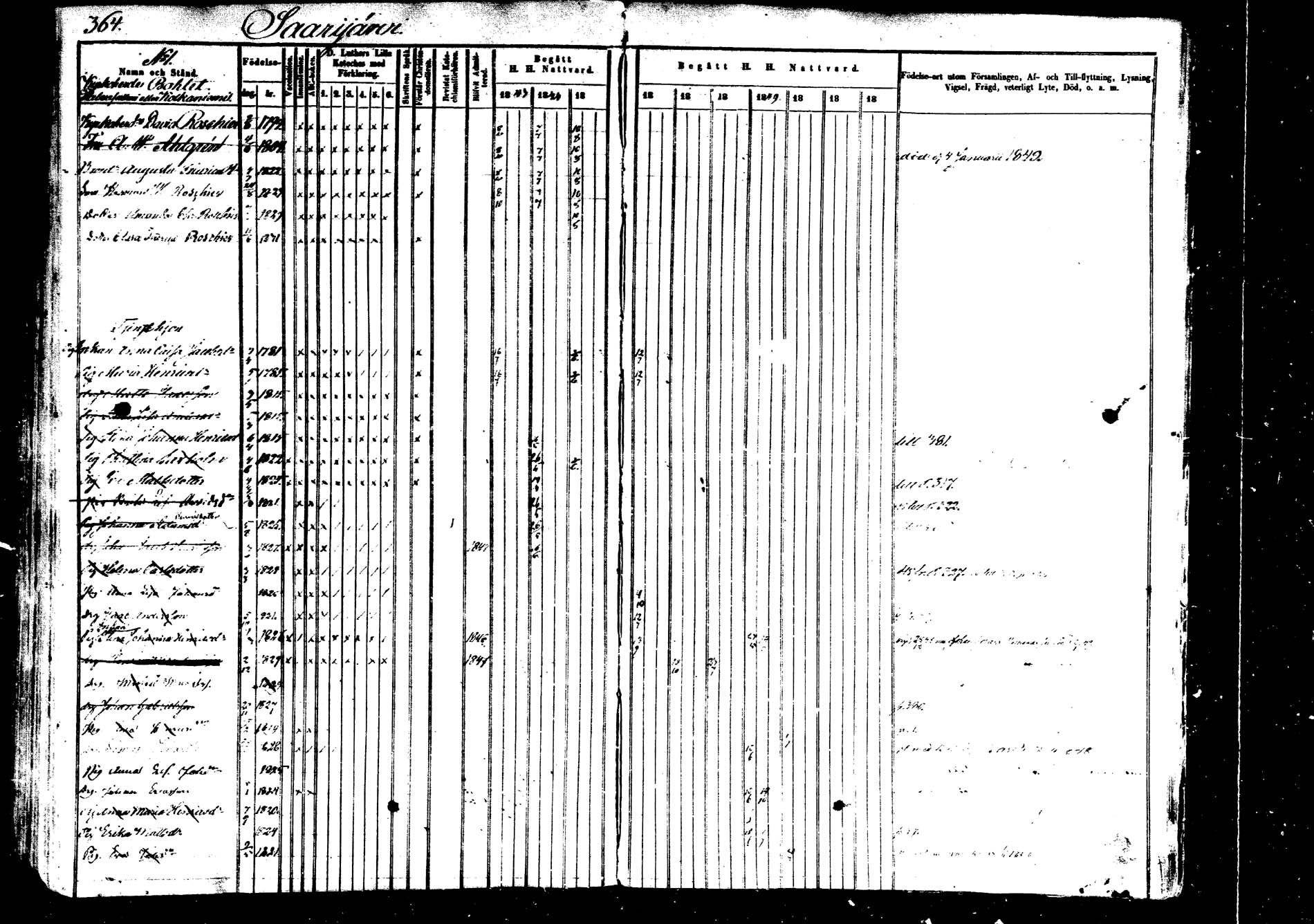 [ ../kirjat/Kirkonkirjat/saarijarvi/rippikirja_1843-1850_uk624-625/kuvat/361.jpg ]