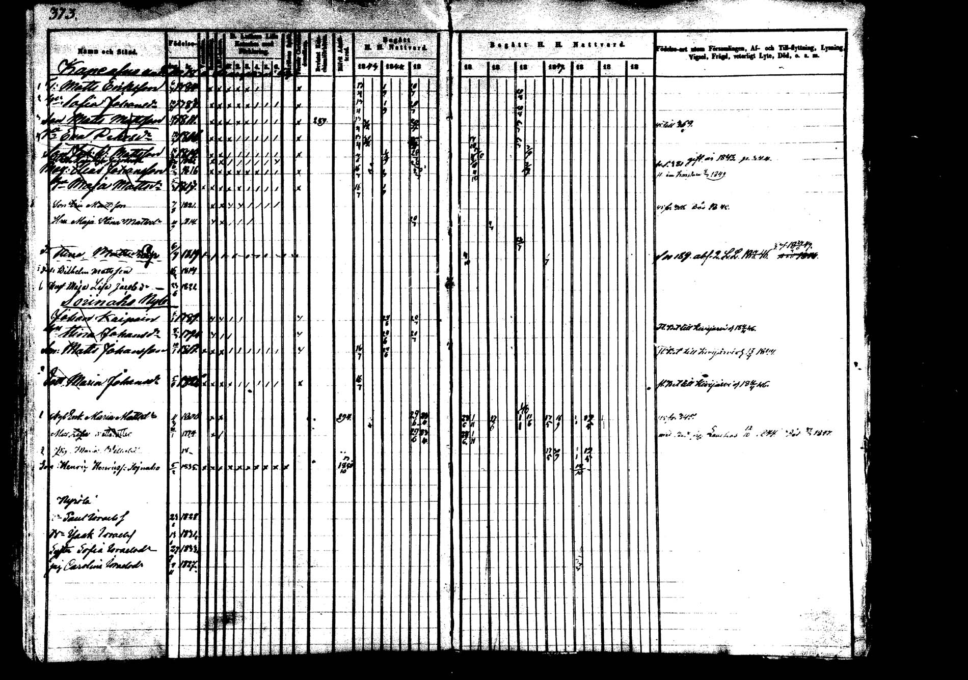 [ ../kirjat/Kirkonkirjat/saarijarvi/rippikirja_1843-1850_uk624-625/kuvat/370.jpg ]