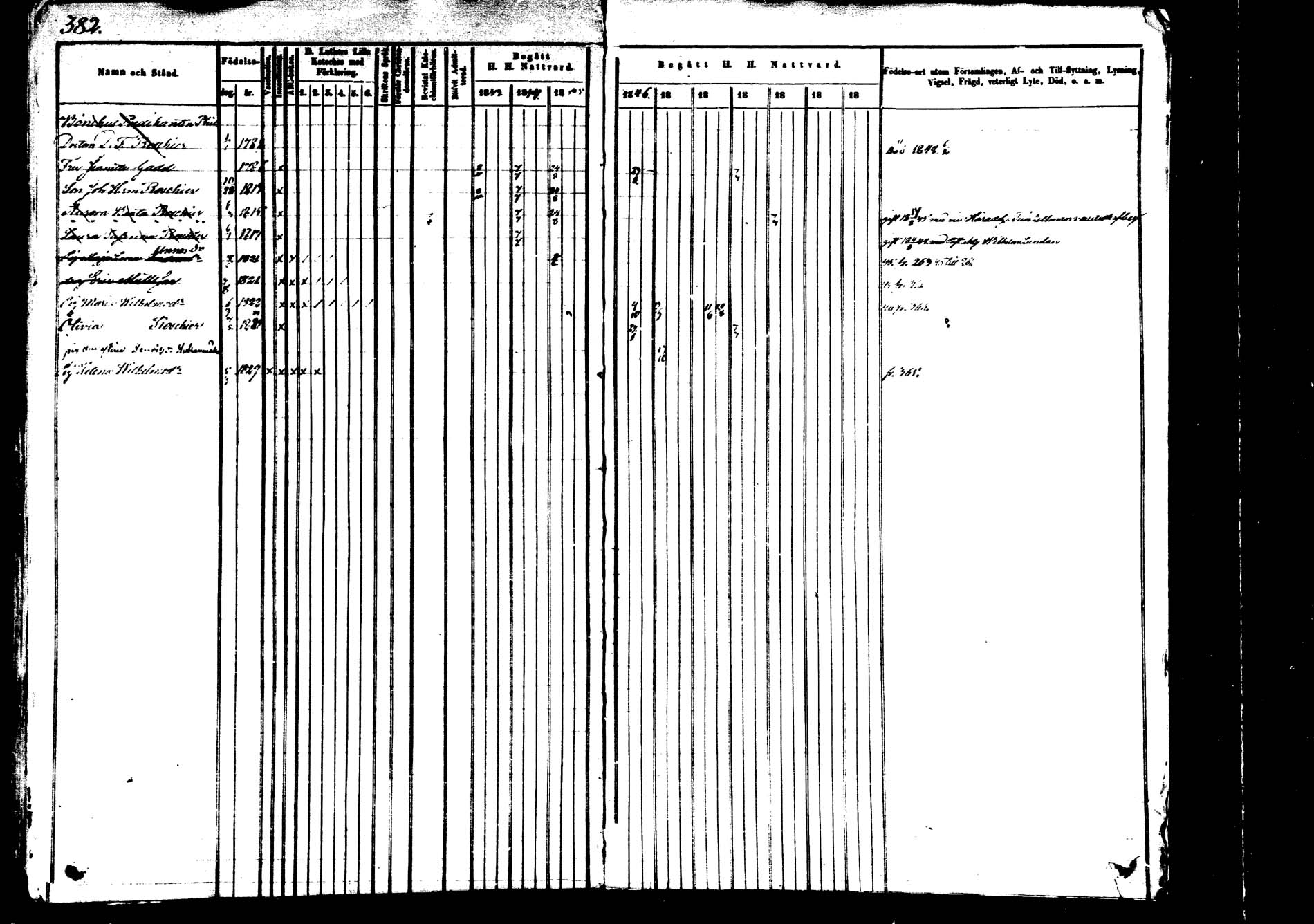 [ ../kirjat/Kirkonkirjat/saarijarvi/rippikirja_1843-1850_uk624-625/kuvat/379.jpg ]