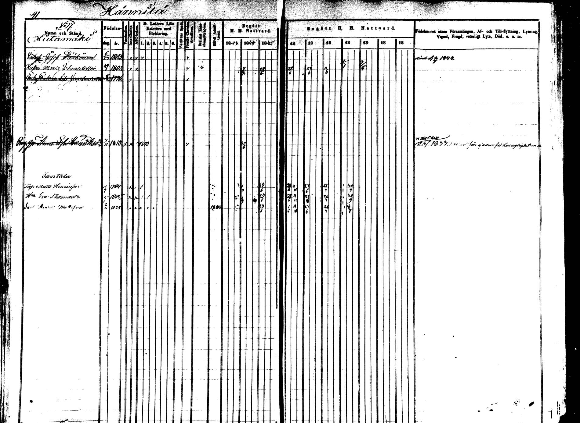 [ ../kirjat/Kirkonkirjat/saarijarvi/rippikirja_1843-1850_uk624-625/kuvat/40.jpg ]
