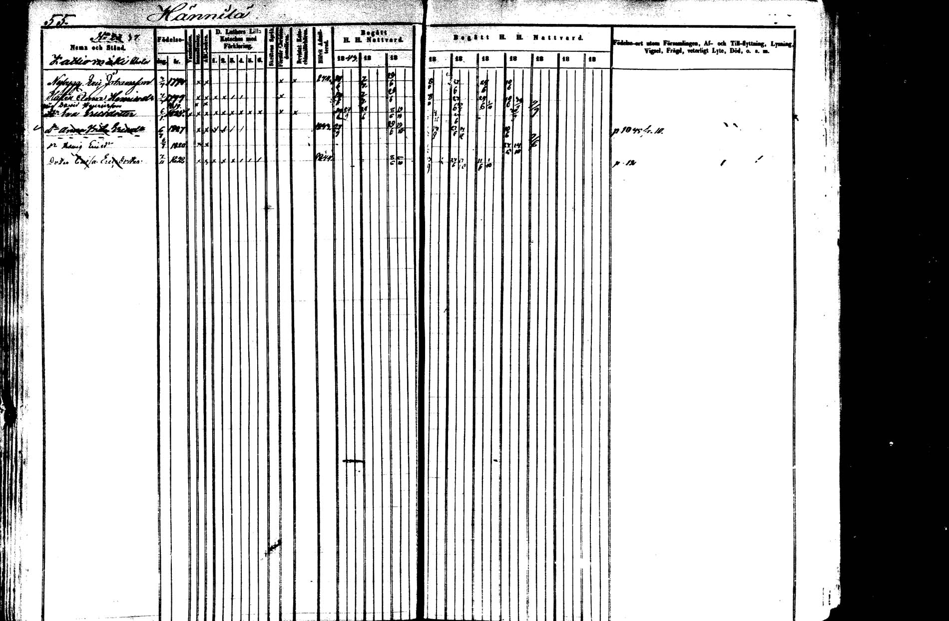 [ ../kirjat/Kirkonkirjat/saarijarvi/rippikirja_1843-1850_uk624-625/kuvat/54.jpg ]