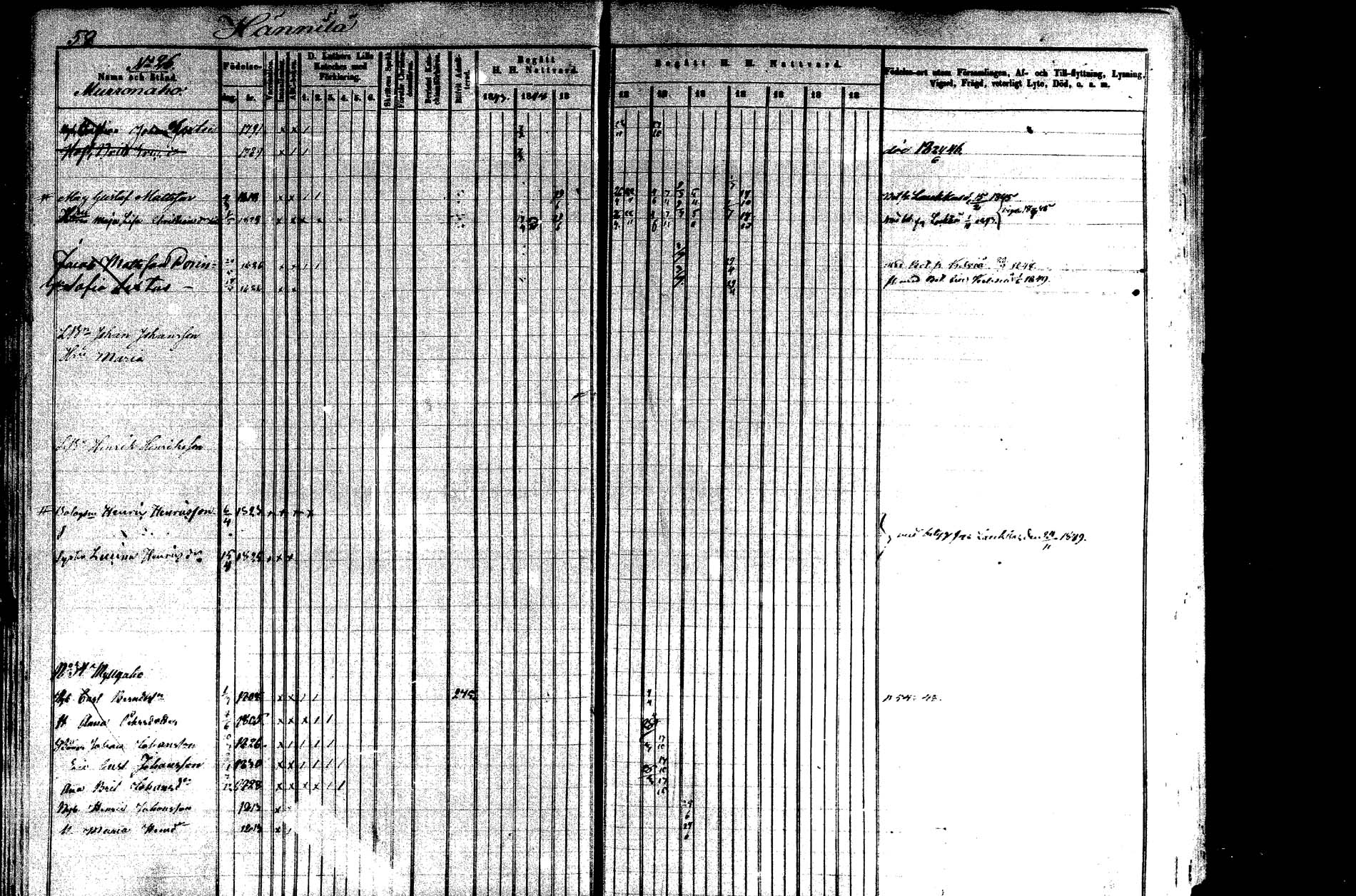 [ ../kirjat/Kirkonkirjat/saarijarvi/rippikirja_1843-1850_uk624-625/kuvat/58.jpg ]
