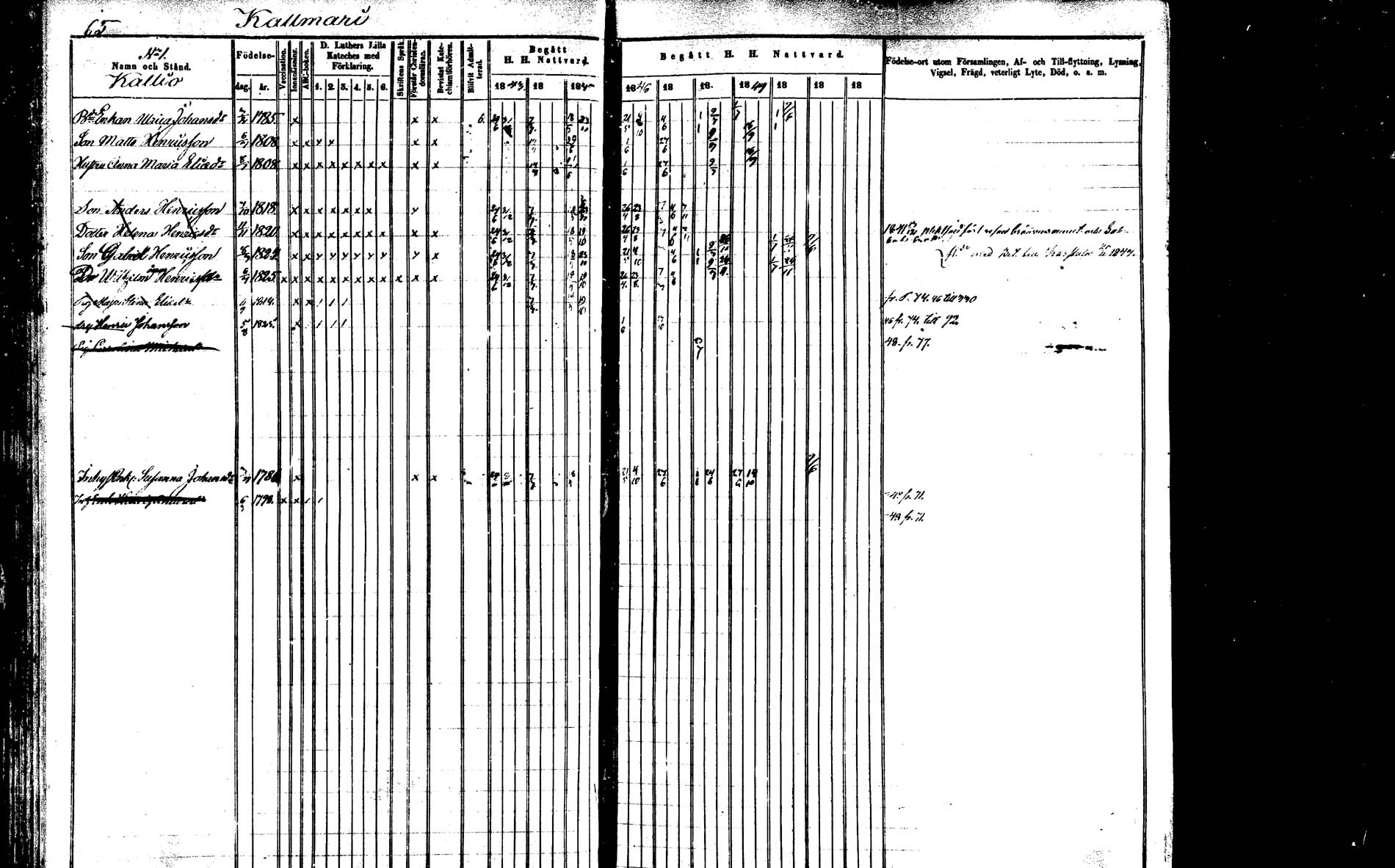 [ ../kirjat/Kirkonkirjat/saarijarvi/rippikirja_1843-1850_uk624-625/kuvat/65.jpg ]