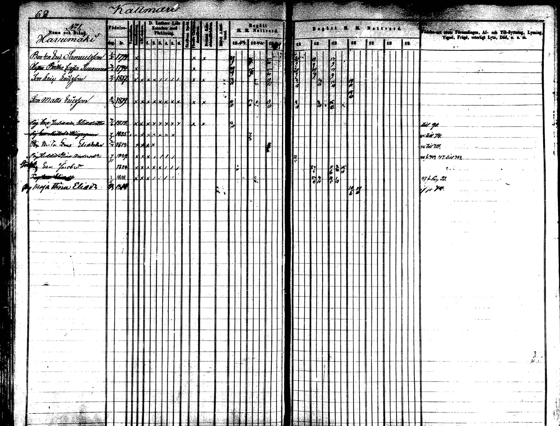 [ ../kirjat/Kirkonkirjat/saarijarvi/rippikirja_1843-1850_uk624-625/kuvat/68.jpg ]