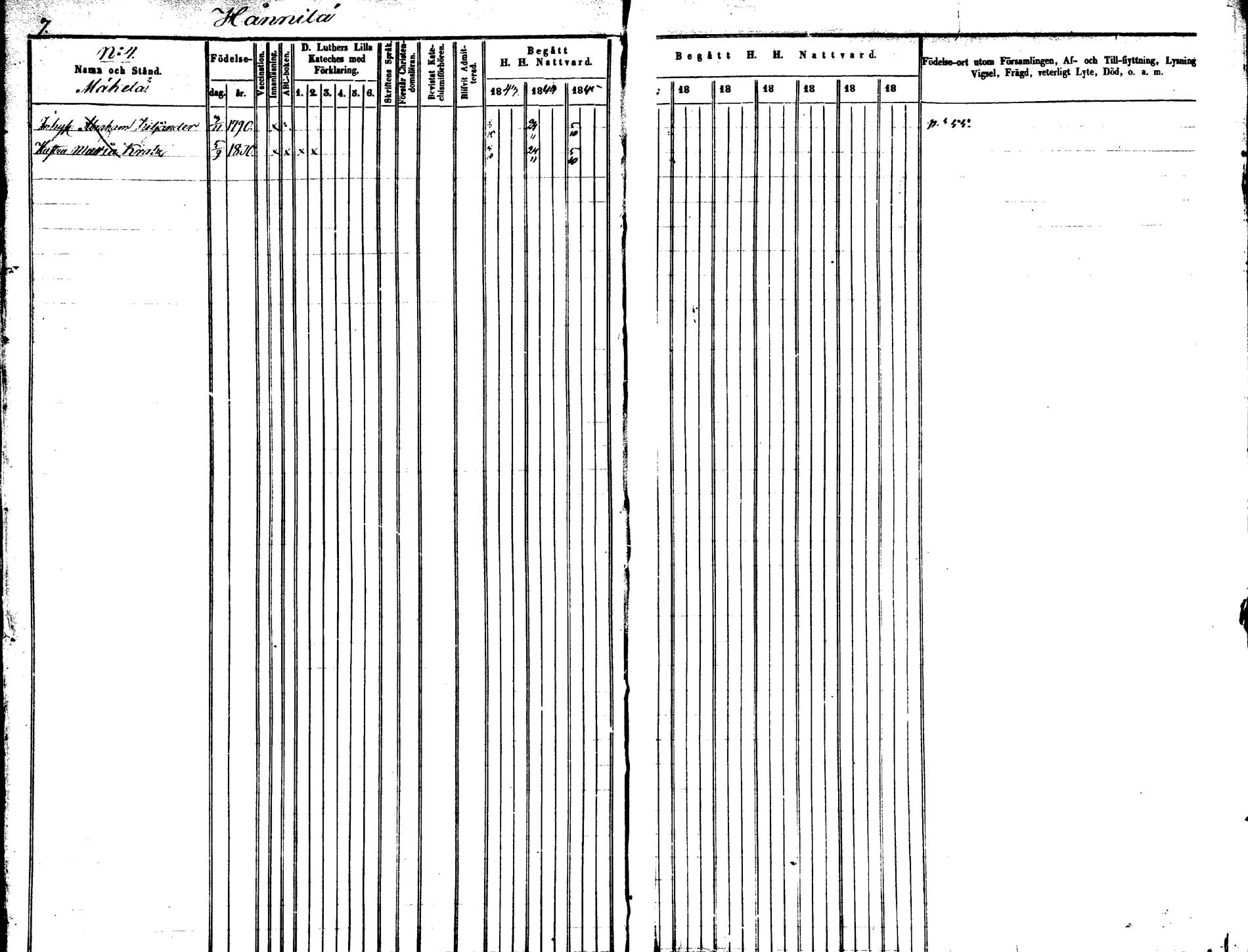 [ ../kirjat/Kirkonkirjat/saarijarvi/rippikirja_1843-1850_uk624-625/kuvat/7.jpg ]