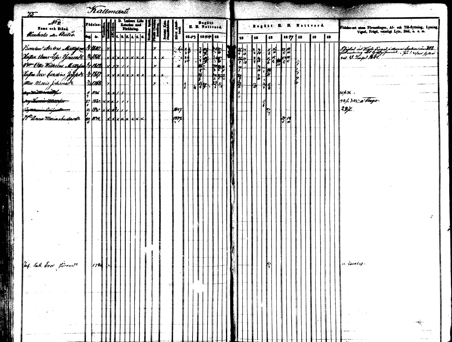 [ ../kirjat/Kirkonkirjat/saarijarvi/rippikirja_1843-1850_uk624-625/kuvat/75.jpg ]