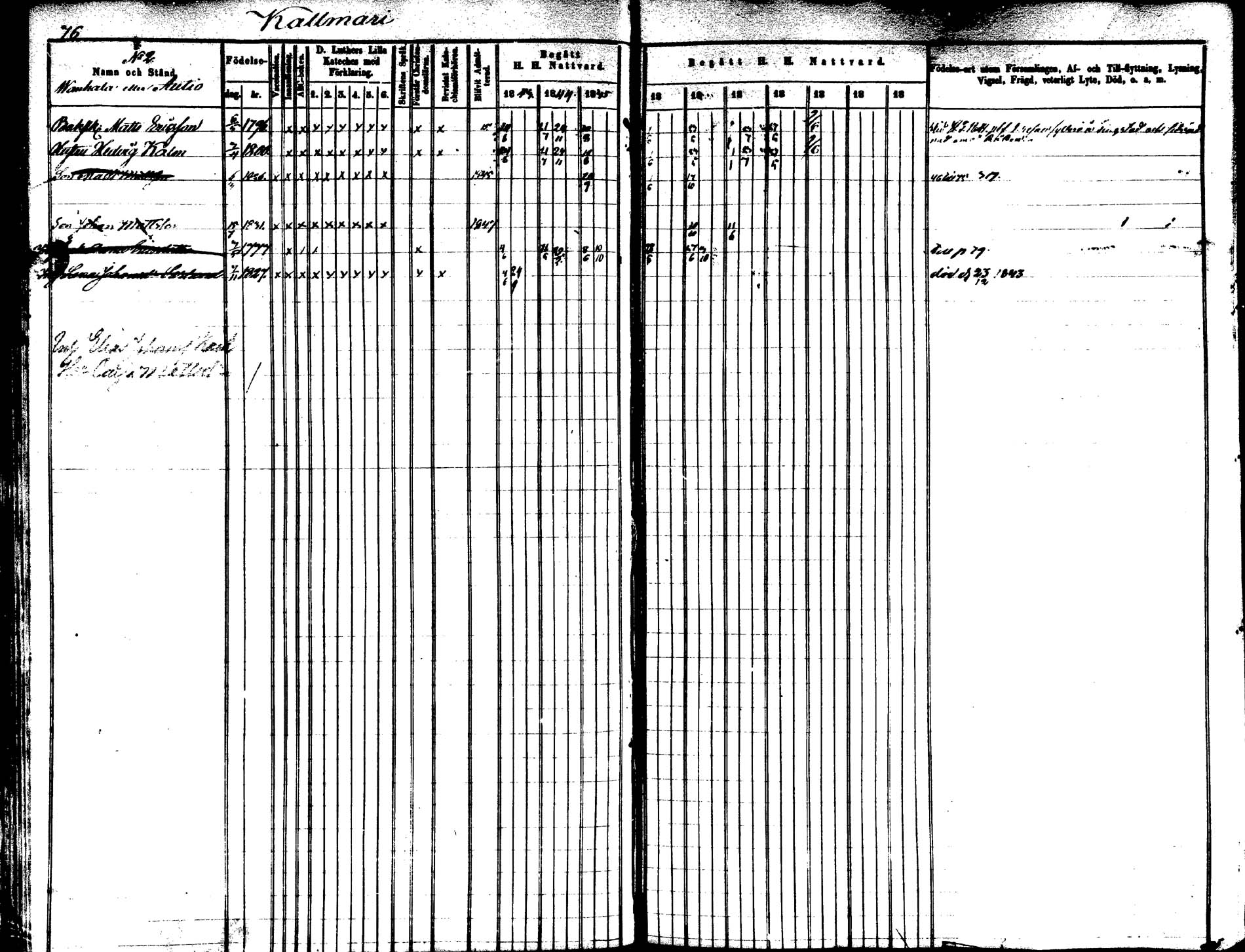 [ ../kirjat/Kirkonkirjat/saarijarvi/rippikirja_1843-1850_uk624-625/kuvat/76.jpg ]