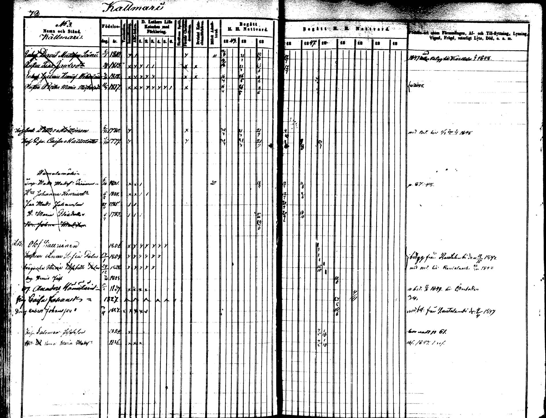 [ ../kirjat/Kirkonkirjat/saarijarvi/rippikirja_1843-1850_uk624-625/kuvat/78.jpg ]