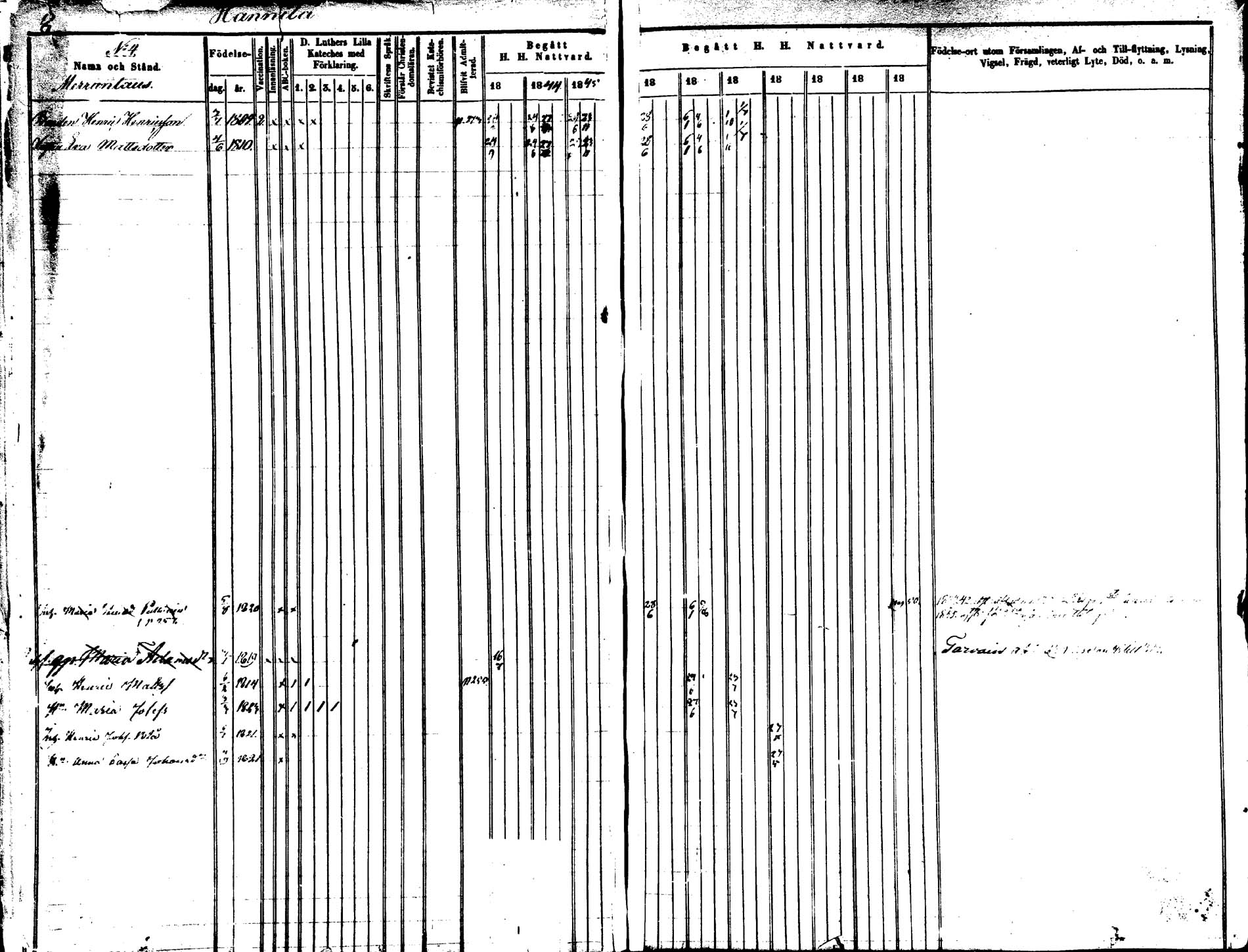 [ ../kirjat/Kirkonkirjat/saarijarvi/rippikirja_1843-1850_uk624-625/kuvat/8.jpg ]