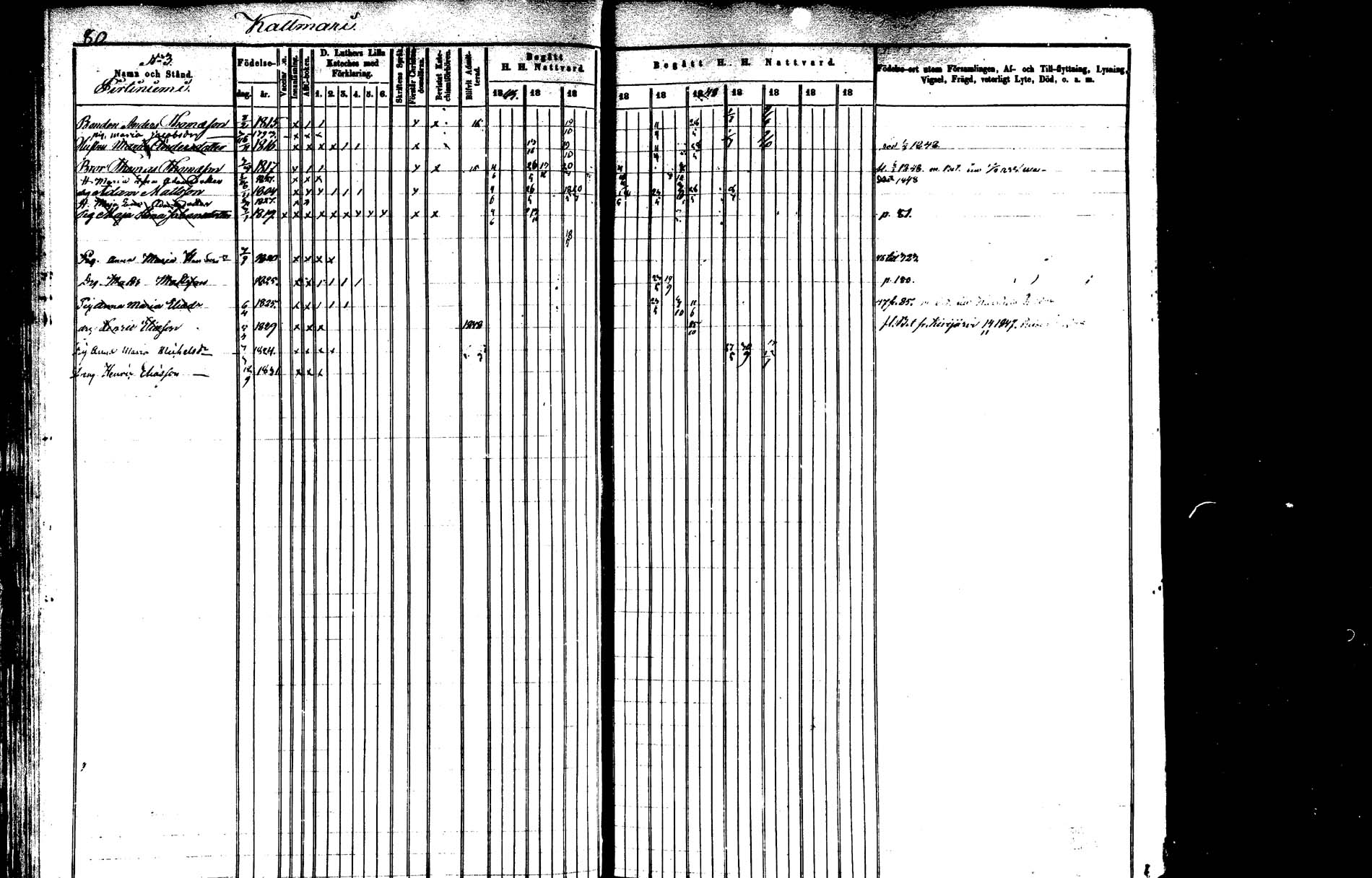 [ ../kirjat/Kirkonkirjat/saarijarvi/rippikirja_1843-1850_uk624-625/kuvat/80.jpg ]