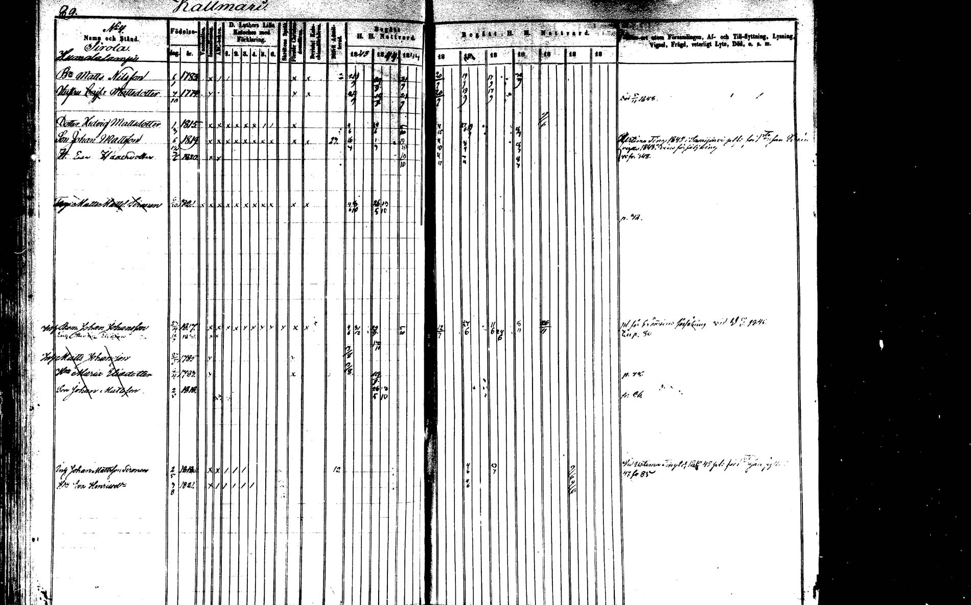 [ ../kirjat/Kirkonkirjat/saarijarvi/rippikirja_1843-1850_uk624-625/kuvat/88.jpg ]