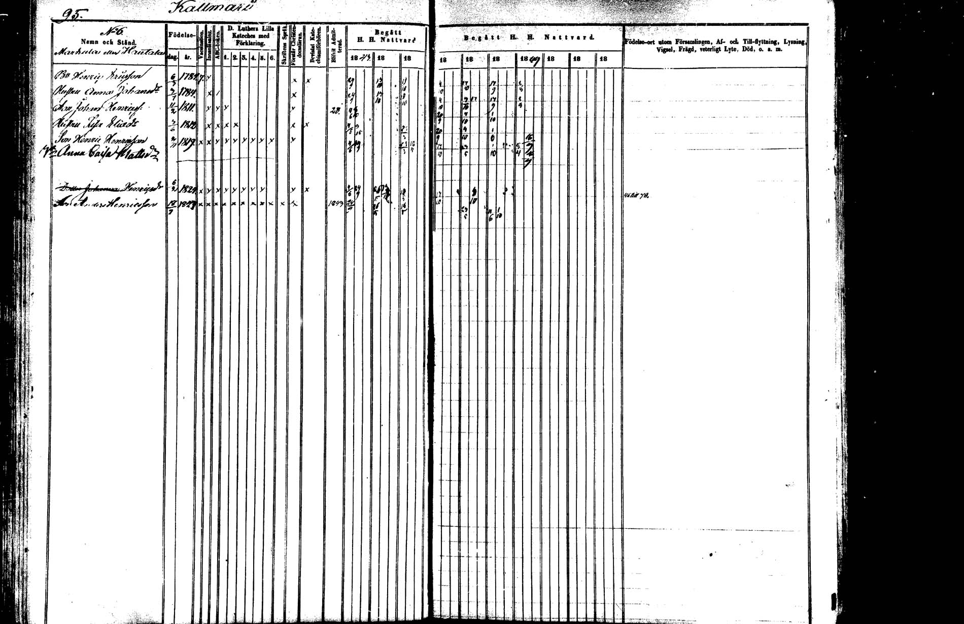 [ ../kirjat/Kirkonkirjat/saarijarvi/rippikirja_1843-1850_uk624-625/kuvat/94.jpg ]