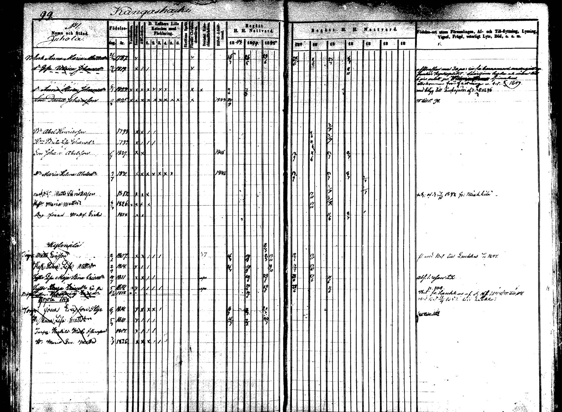 [ ../kirjat/Kirkonkirjat/saarijarvi/rippikirja_1843-1850_uk624-625/kuvat/98.jpg ]