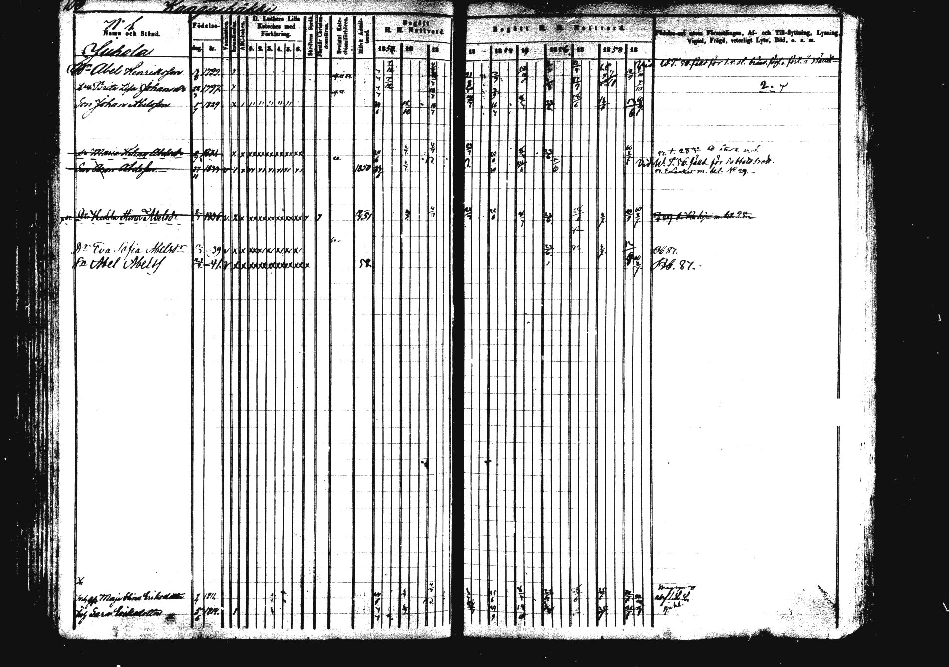 [ ../kirjat/Kirkonkirjat/saarijarvi/rippikirja_1850-1860_uk625/kuvat/101.jpg ]