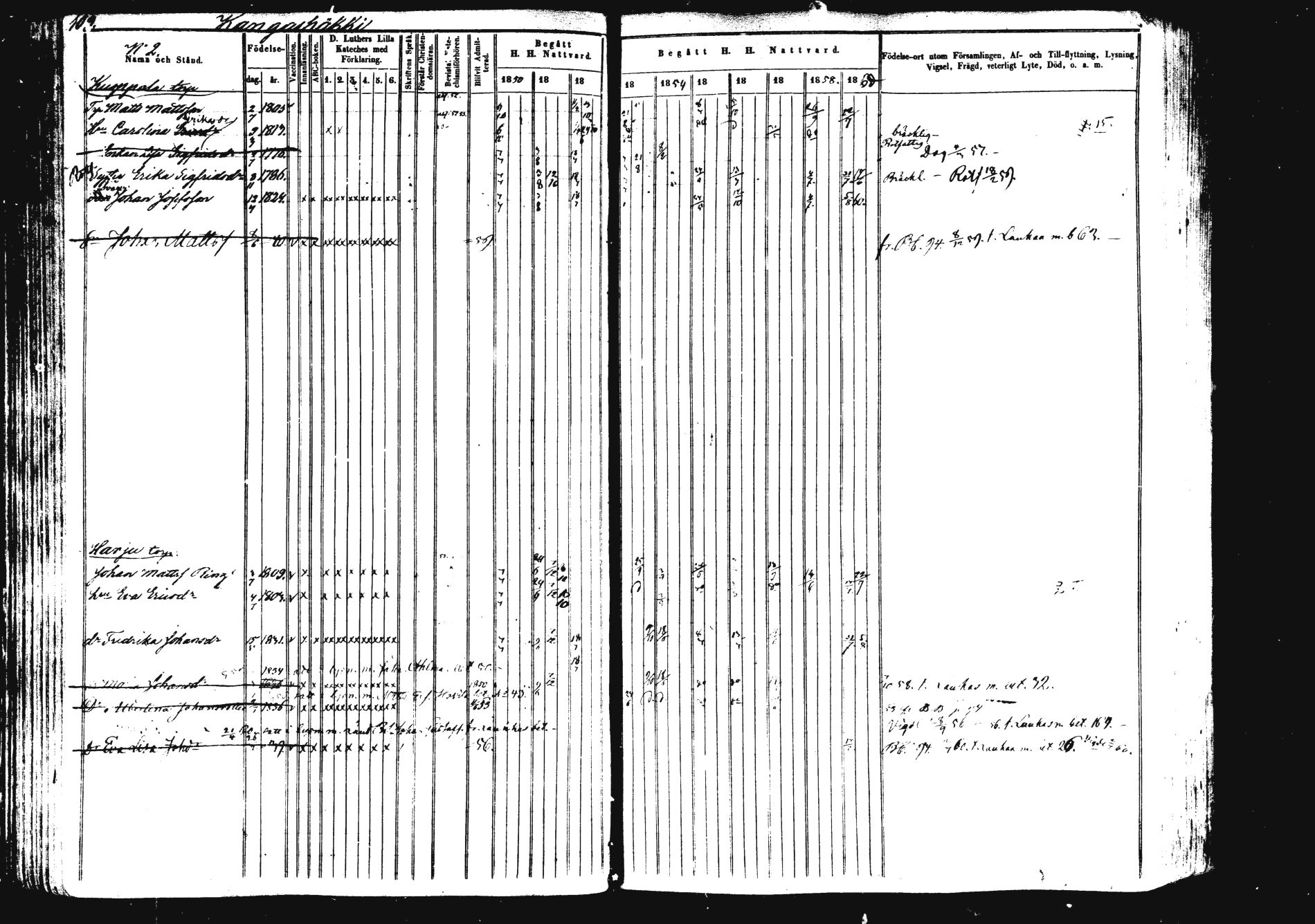 [ ../kirjat/Kirkonkirjat/saarijarvi/rippikirja_1850-1860_uk625/kuvat/110.jpg ]