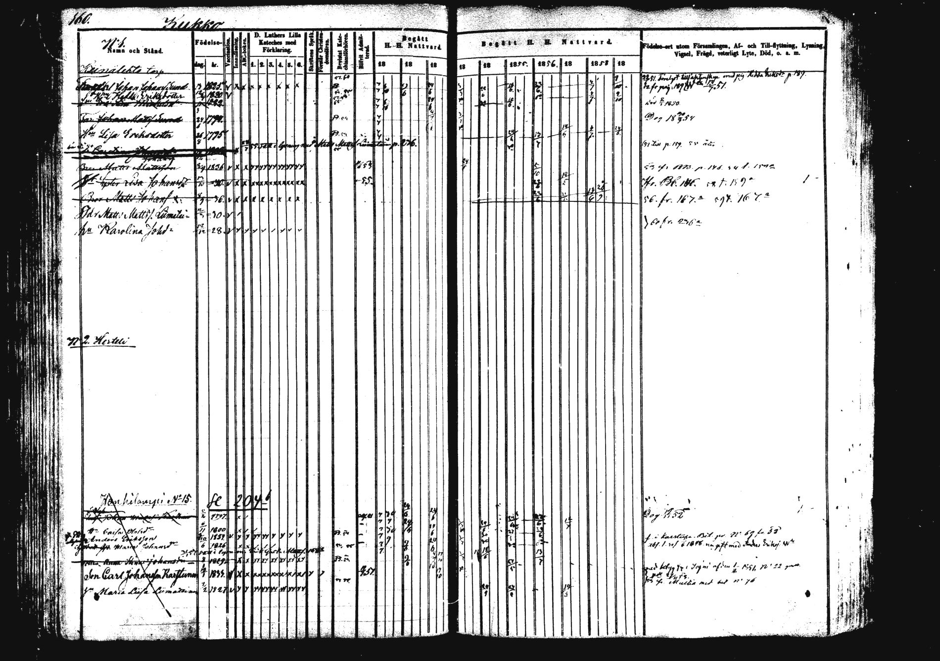 [ ../kirjat/Kirkonkirjat/saarijarvi/rippikirja_1850-1860_uk625/kuvat/161.jpg ]