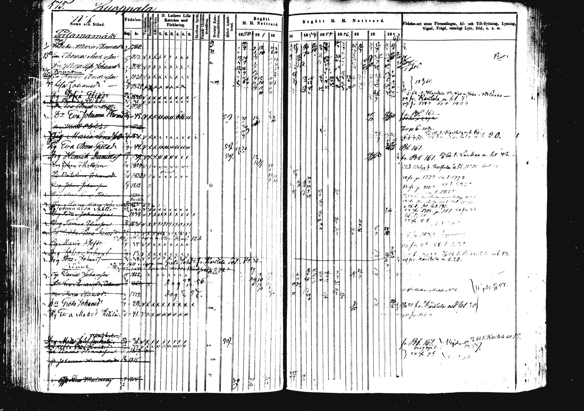 [ ../kirjat/Kirkonkirjat/saarijarvi/rippikirja_1850-1860_uk625/kuvat/176.jpg ]
