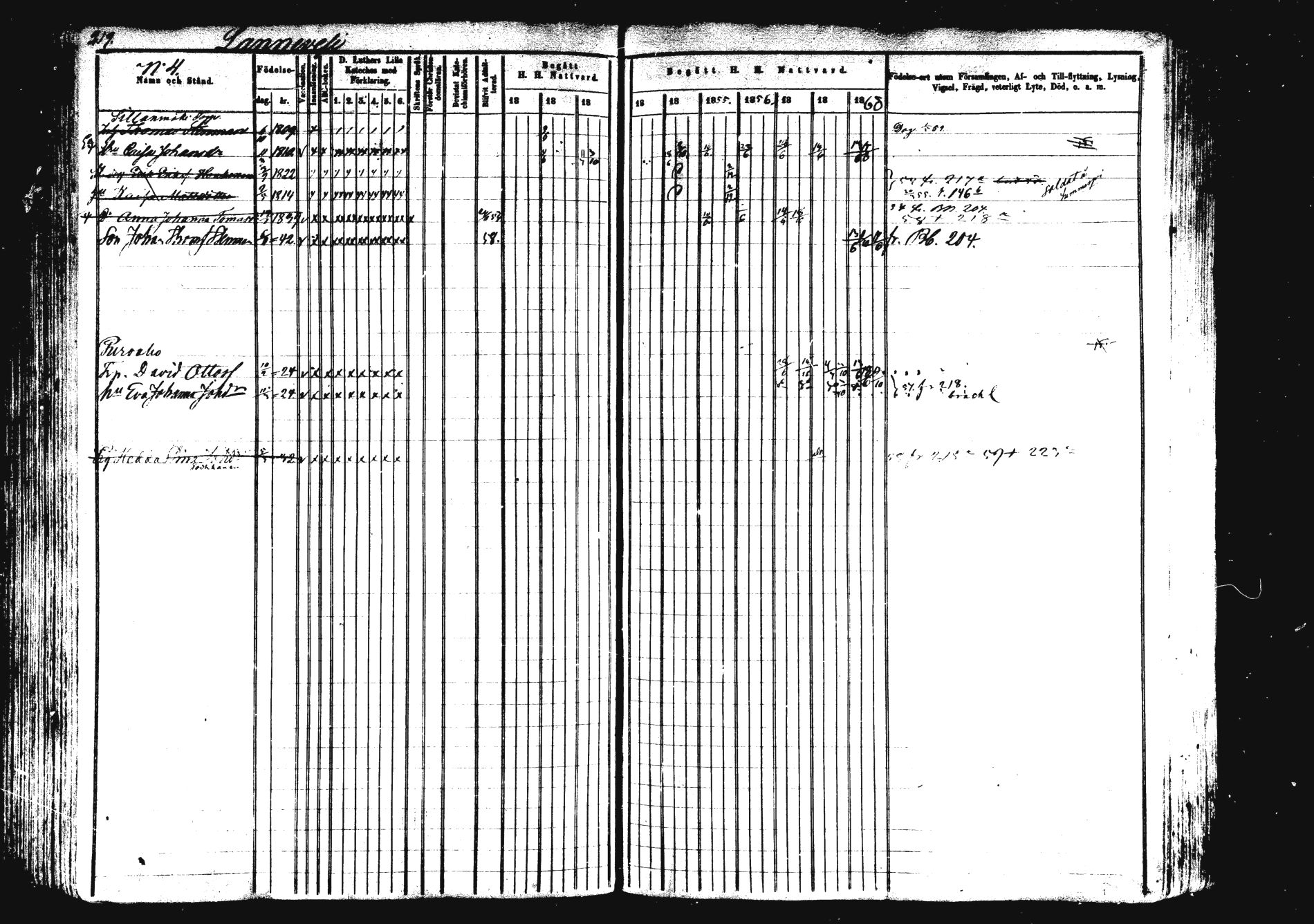 [ ../kirjat/Kirkonkirjat/saarijarvi/rippikirja_1850-1860_uk625/kuvat/221.jpg ]