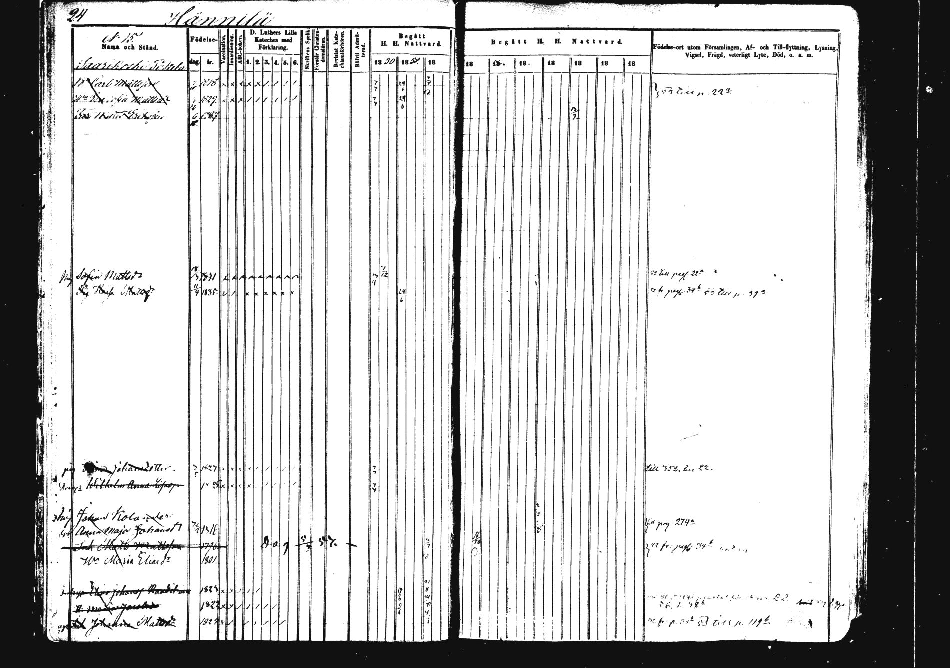 [ ../kirjat/Kirkonkirjat/saarijarvi/rippikirja_1850-1860_uk625/kuvat/24.jpg ]