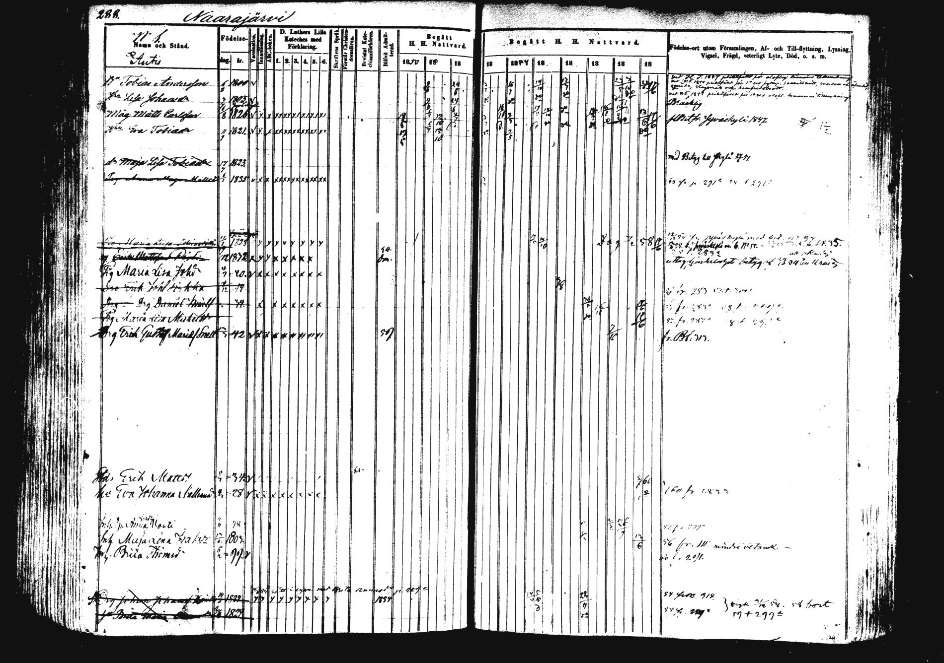 [ ../kirjat/Kirkonkirjat/saarijarvi/rippikirja_1850-1860_uk625/kuvat/287.jpg ]