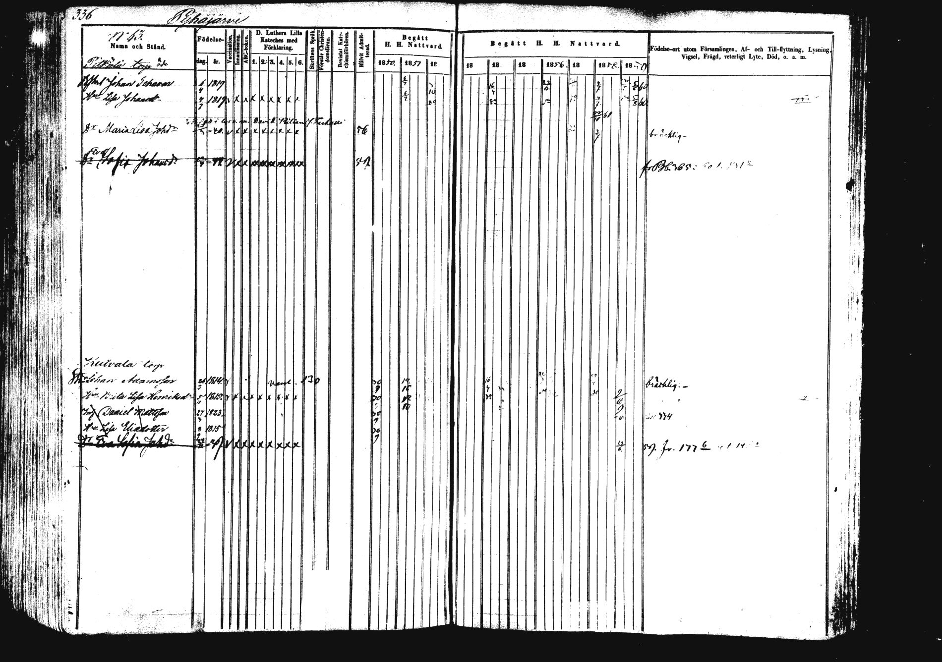 [ ../kirjat/Kirkonkirjat/saarijarvi/rippikirja_1850-1860_uk625/kuvat/335.jpg ]
