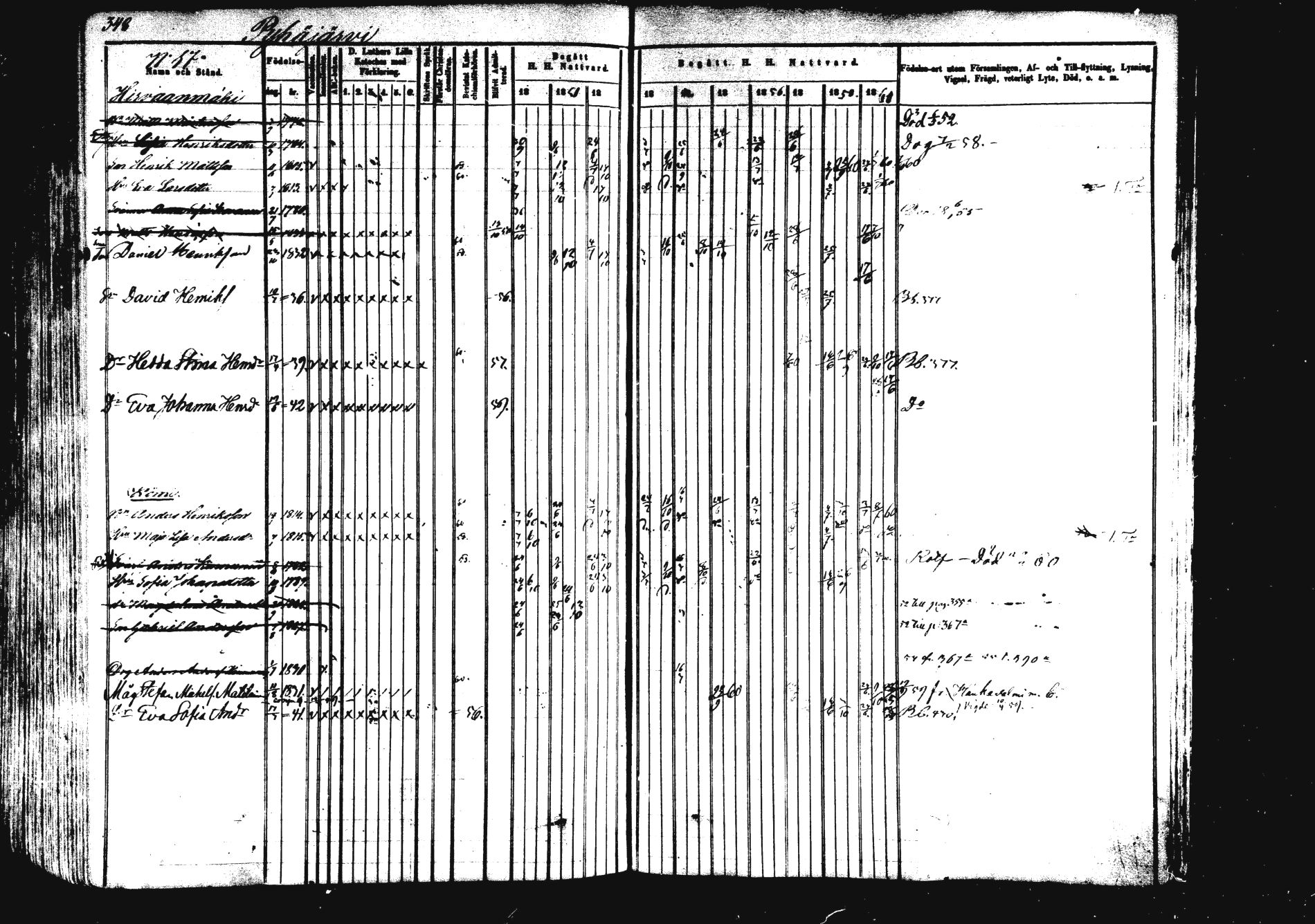 [ ../kirjat/Kirkonkirjat/saarijarvi/rippikirja_1850-1860_uk625/kuvat/347.jpg ]