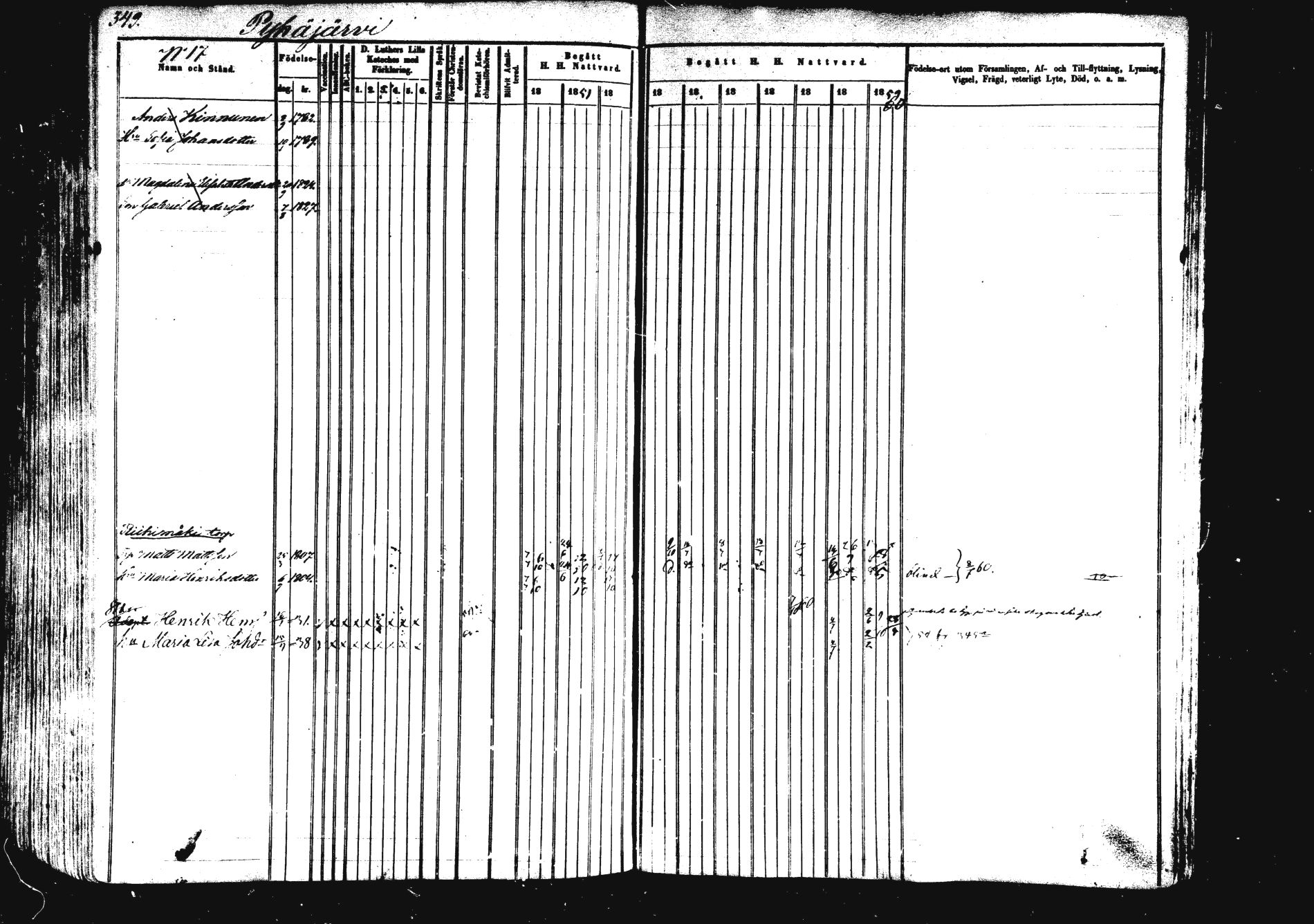 [ ../kirjat/Kirkonkirjat/saarijarvi/rippikirja_1850-1860_uk625/kuvat/348.jpg ]
