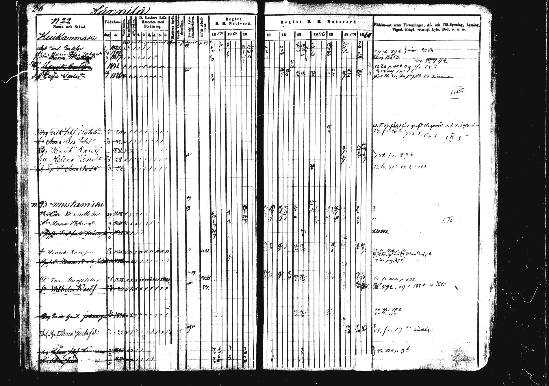 [ ../kirjat/Kirkonkirjat/saarijarvi/rippikirja_1850-1860_uk625/kuvat/36.jpg ]