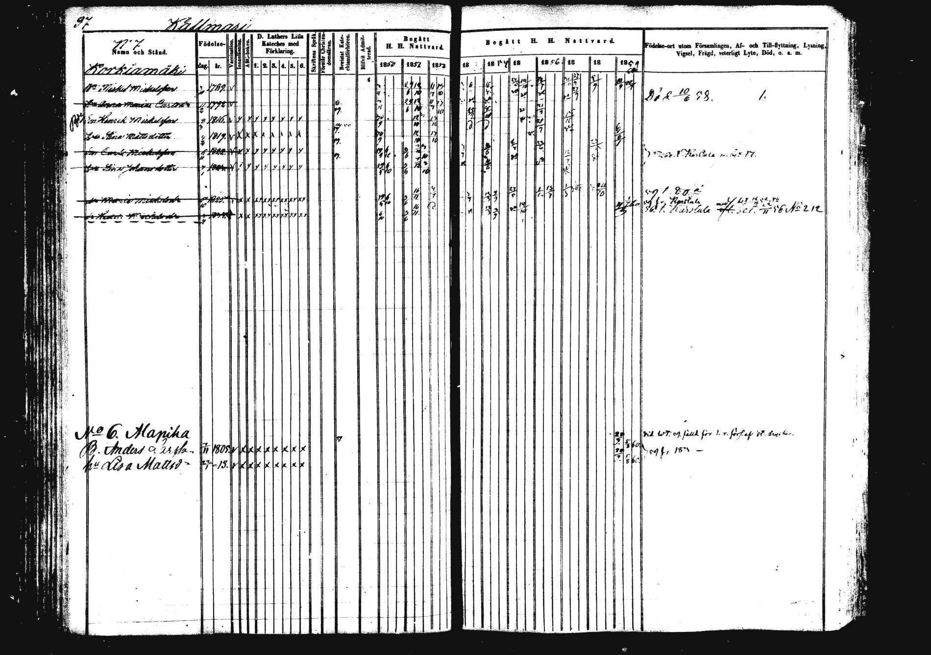 [ ../kirjat/Kirkonkirjat/saarijarvi/rippikirja_1850-1860_uk625/kuvat/98.jpg ]