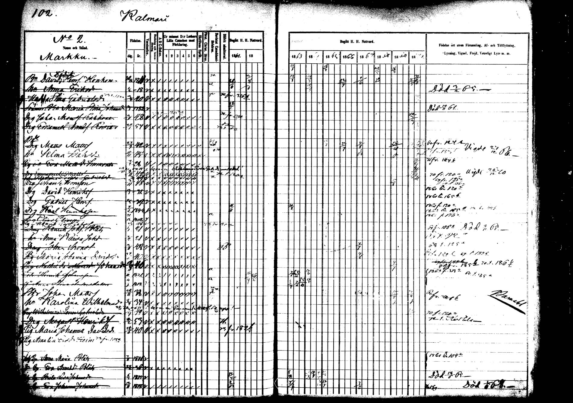 [ ../kirjat/Kirkonkirjat/saarijarvi/rippikirja_1860-1873_mko50-65/kuvat/102.jpg ]