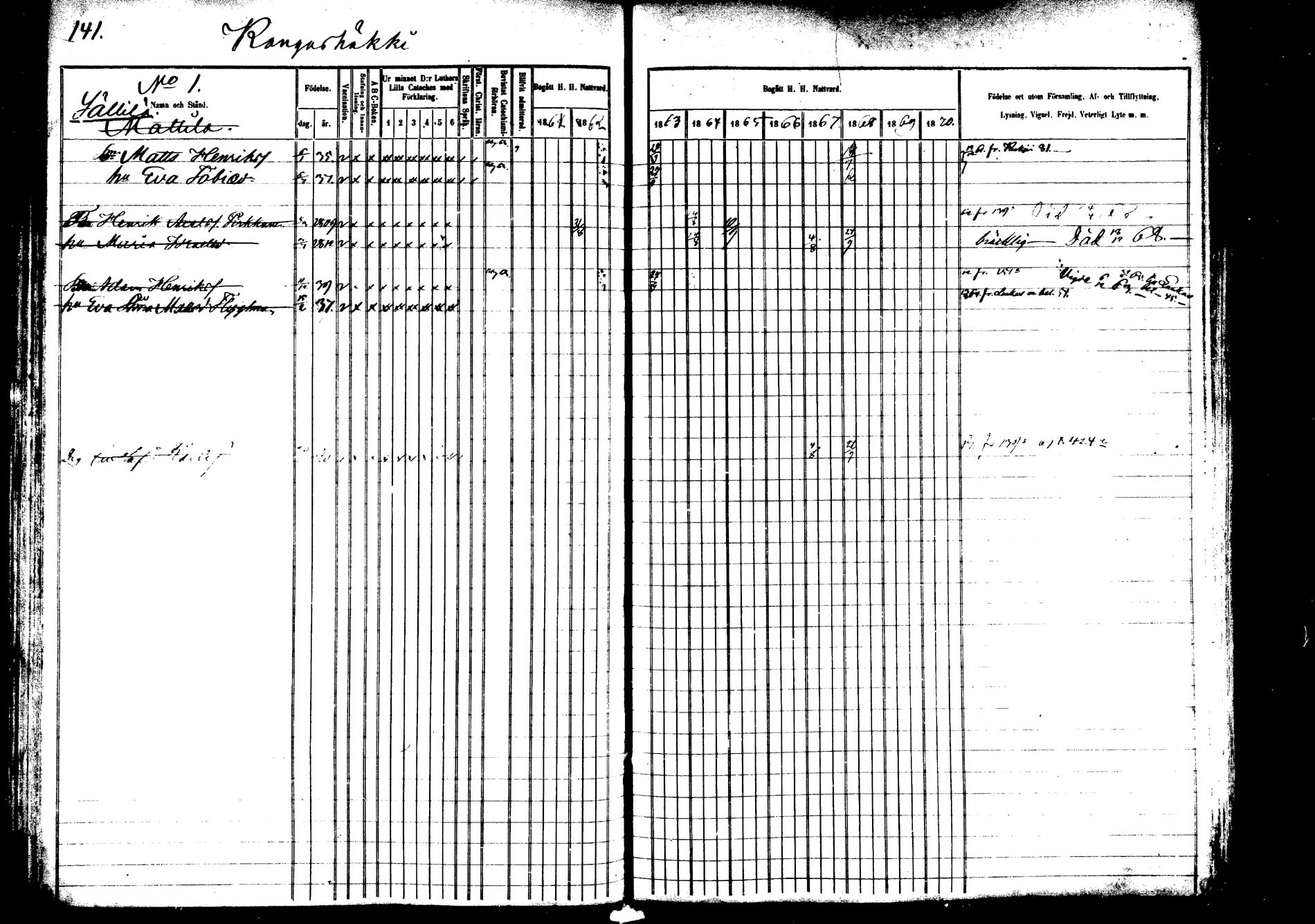 [ ../kirjat/Kirkonkirjat/saarijarvi/rippikirja_1860-1873_mko50-65/kuvat/140.jpg ]