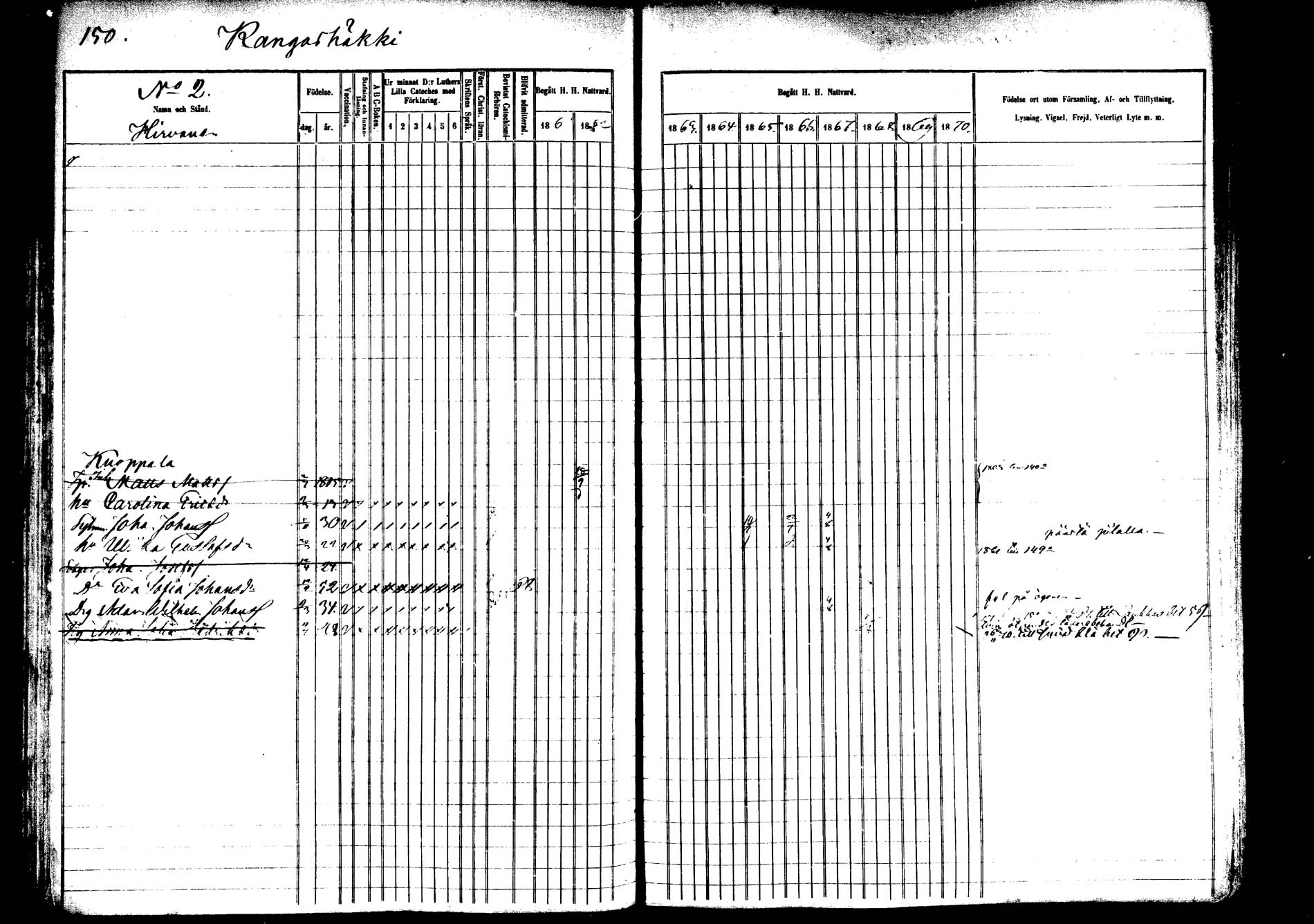 [ ../kirjat/Kirkonkirjat/saarijarvi/rippikirja_1860-1873_mko50-65/kuvat/149.jpg ]