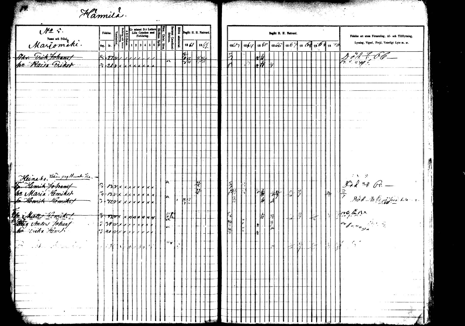 [ ../kirjat/Kirkonkirjat/saarijarvi/rippikirja_1860-1873_mko50-65/kuvat/15.jpg ]