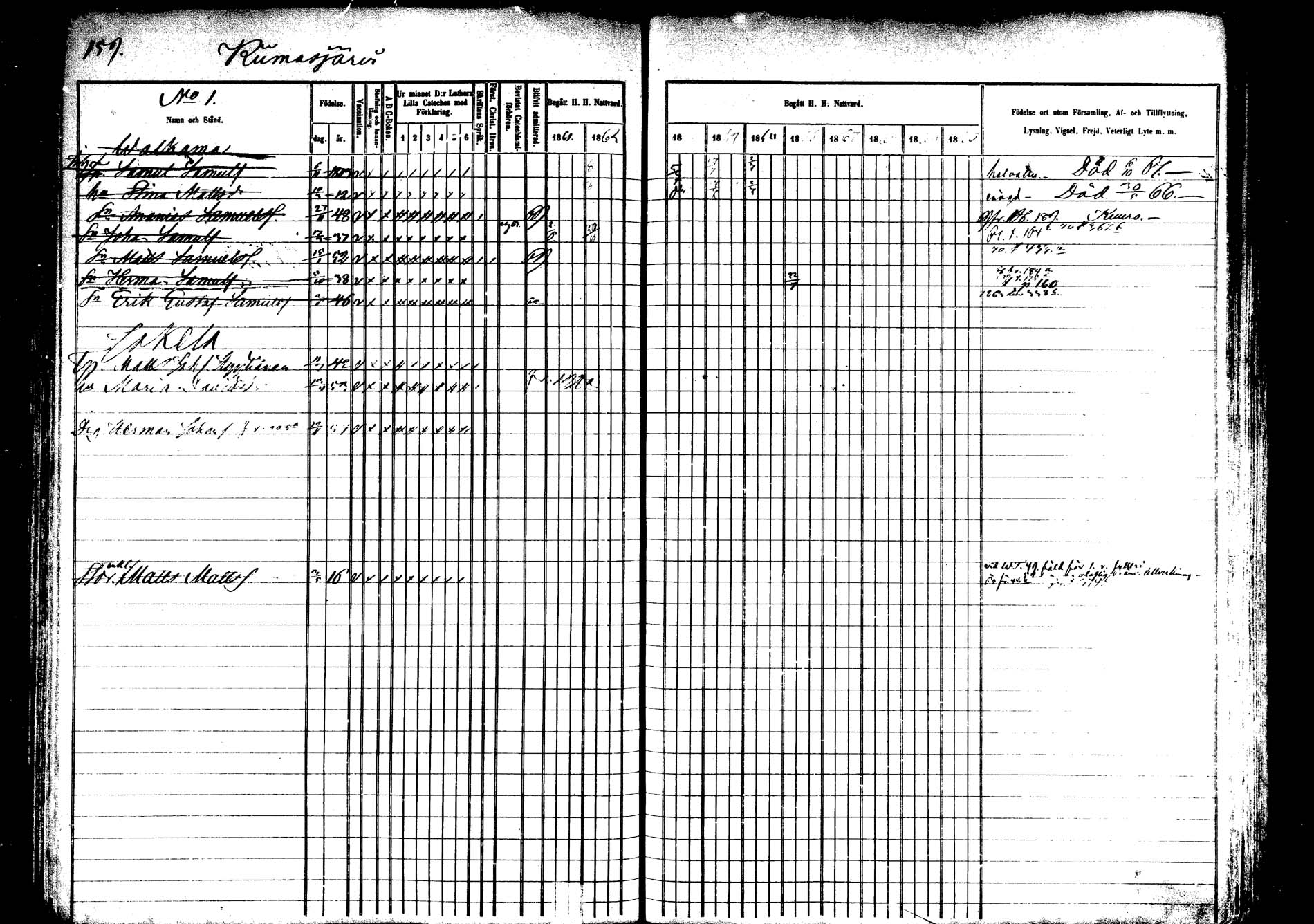 [ ../kirjat/Kirkonkirjat/saarijarvi/rippikirja_1860-1873_mko50-65/kuvat/157.jpg ]