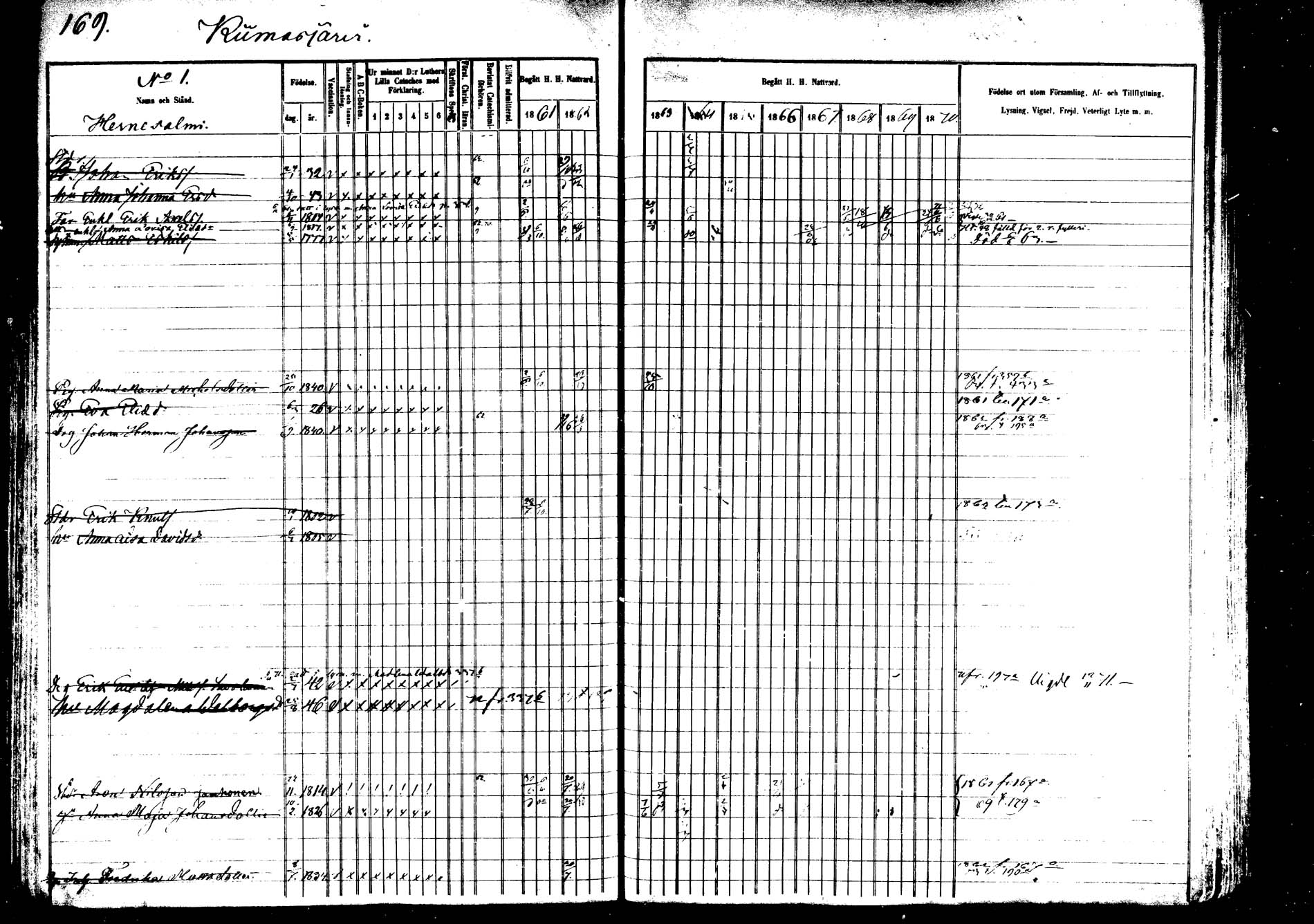 [ ../kirjat/Kirkonkirjat/saarijarvi/rippikirja_1860-1873_mko50-65/kuvat/167.jpg ]