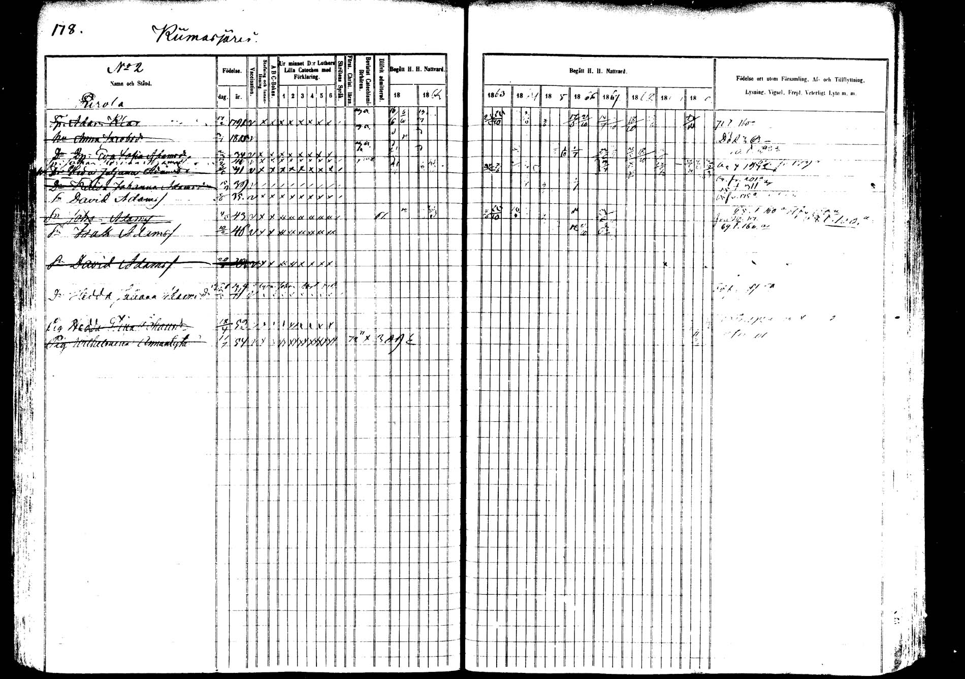 [ ../kirjat/Kirkonkirjat/saarijarvi/rippikirja_1860-1873_mko50-65/kuvat/176.jpg ]