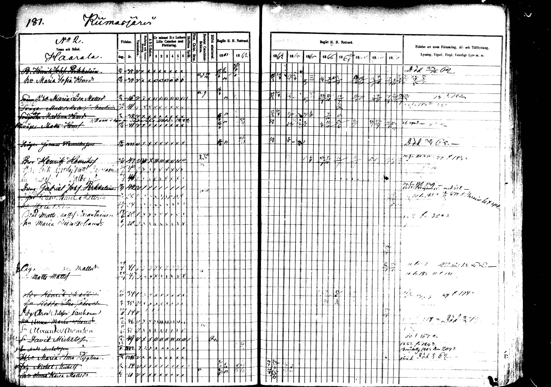 [ ../kirjat/Kirkonkirjat/saarijarvi/rippikirja_1860-1873_mko50-65/kuvat/179.jpg ]