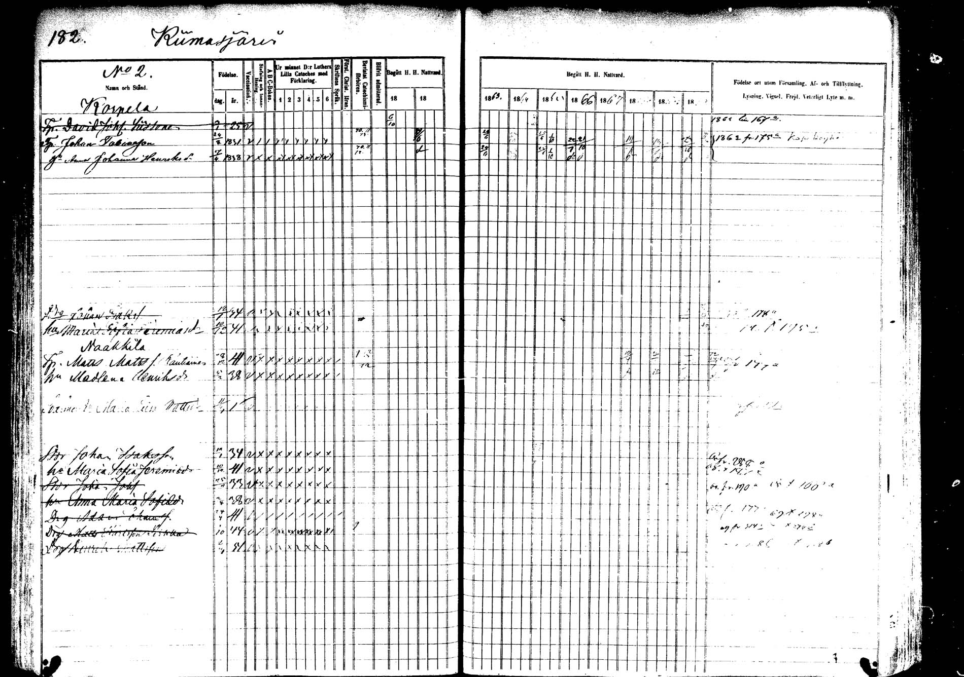 [ ../kirjat/Kirkonkirjat/saarijarvi/rippikirja_1860-1873_mko50-65/kuvat/180.jpg ]