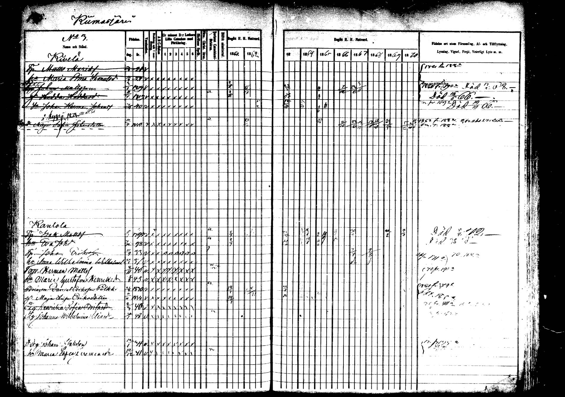 [ ../kirjat/Kirkonkirjat/saarijarvi/rippikirja_1860-1873_mko50-65/kuvat/193.jpg ]