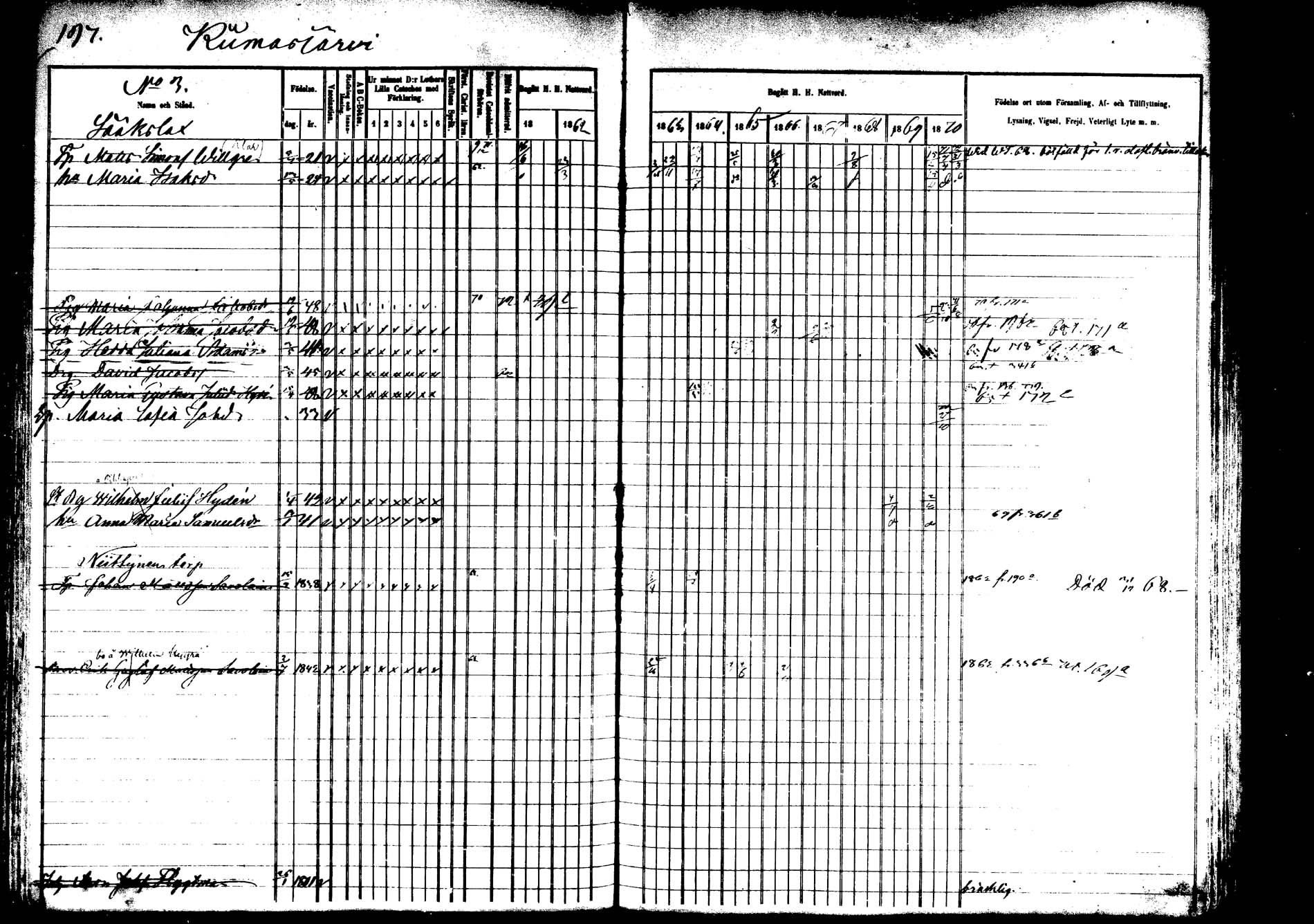 [ ../kirjat/Kirkonkirjat/saarijarvi/rippikirja_1860-1873_mko50-65/kuvat/195.jpg ]