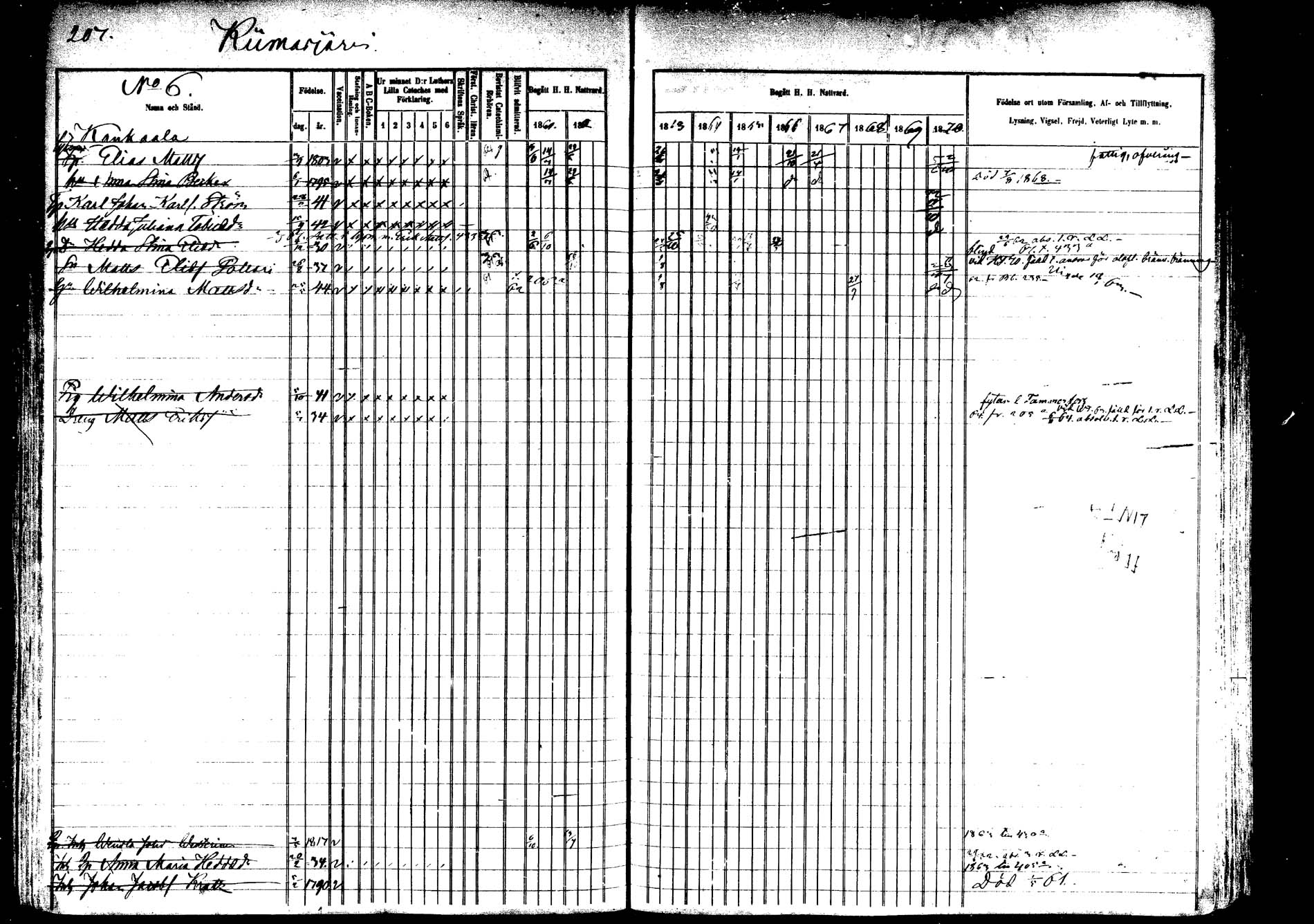 [ ../kirjat/Kirkonkirjat/saarijarvi/rippikirja_1860-1873_mko50-65/kuvat/205.jpg ]