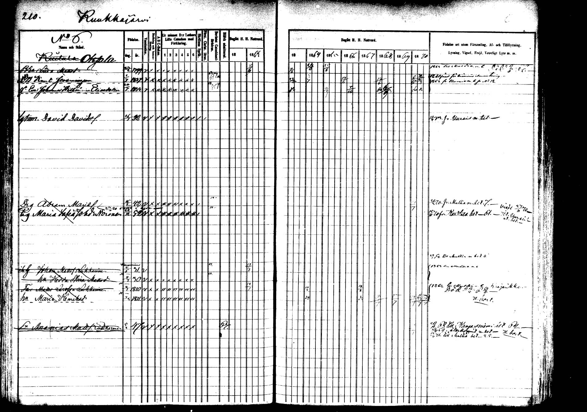 [ ../kirjat/Kirkonkirjat/saarijarvi/rippikirja_1860-1873_mko50-65/kuvat/207.jpg ]