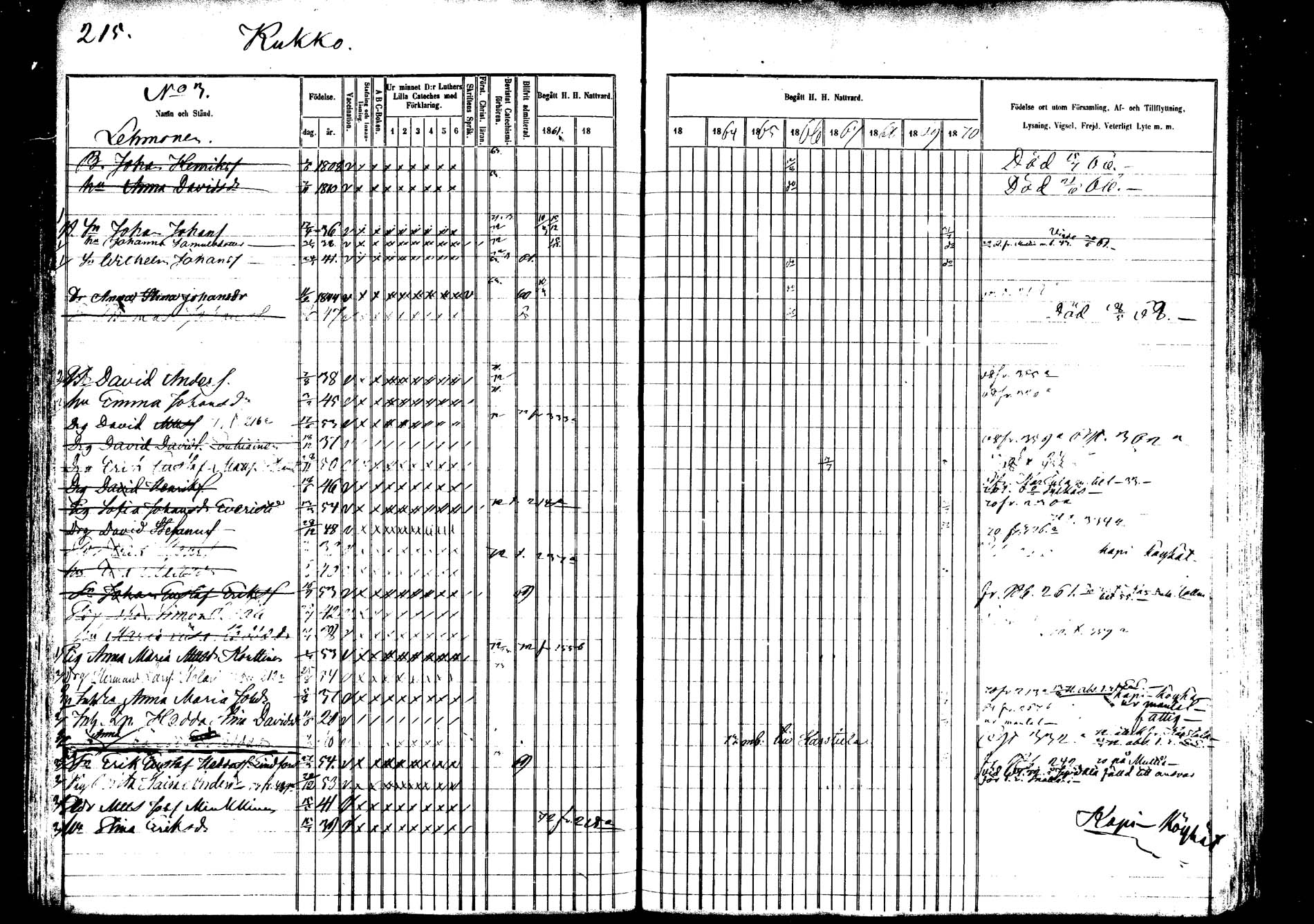 [ ../kirjat/Kirkonkirjat/saarijarvi/rippikirja_1860-1873_mko50-65/kuvat/212.jpg ]
