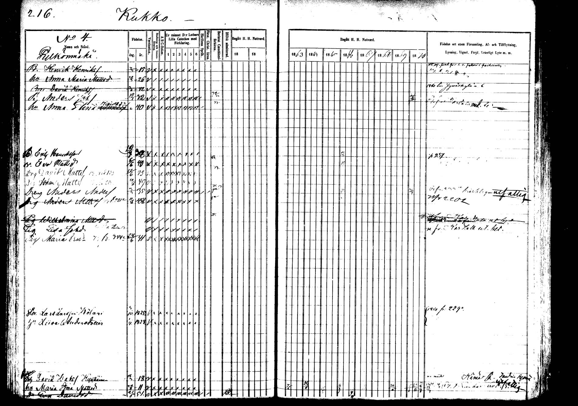 [ ../kirjat/Kirkonkirjat/saarijarvi/rippikirja_1860-1873_mko50-65/kuvat/213.jpg ]