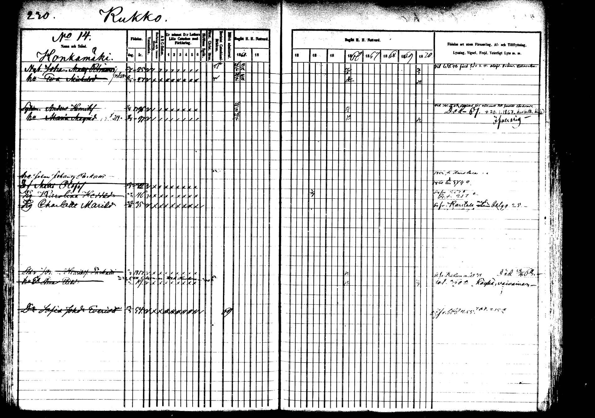 [ ../kirjat/Kirkonkirjat/saarijarvi/rippikirja_1860-1873_mko50-65/kuvat/226.jpg ]
