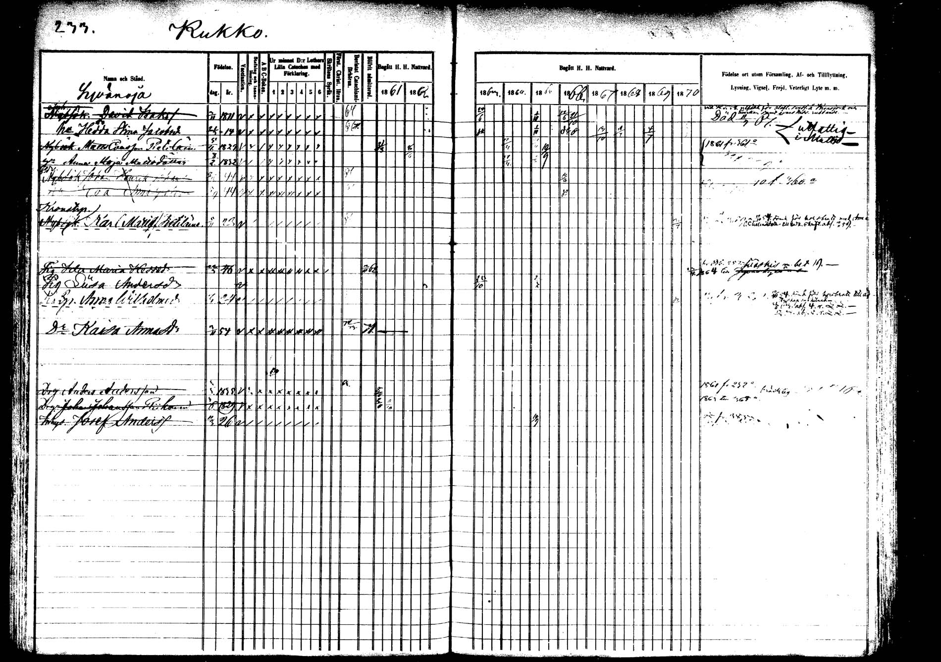 [ ../kirjat/Kirkonkirjat/saarijarvi/rippikirja_1860-1873_mko50-65/kuvat/229.jpg ]