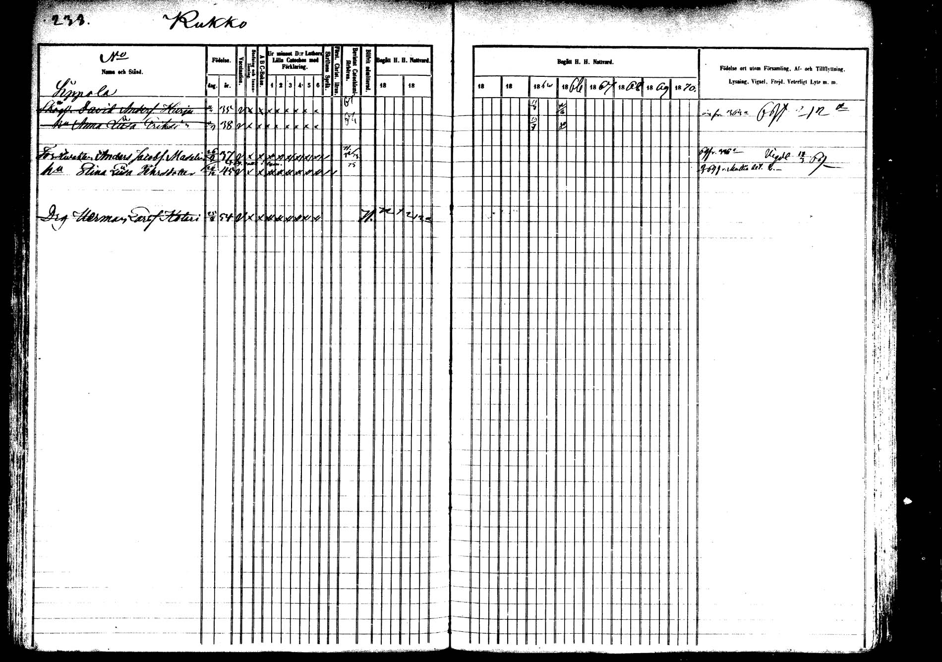 [ ../kirjat/Kirkonkirjat/saarijarvi/rippikirja_1860-1873_mko50-65/kuvat/234.jpg ]