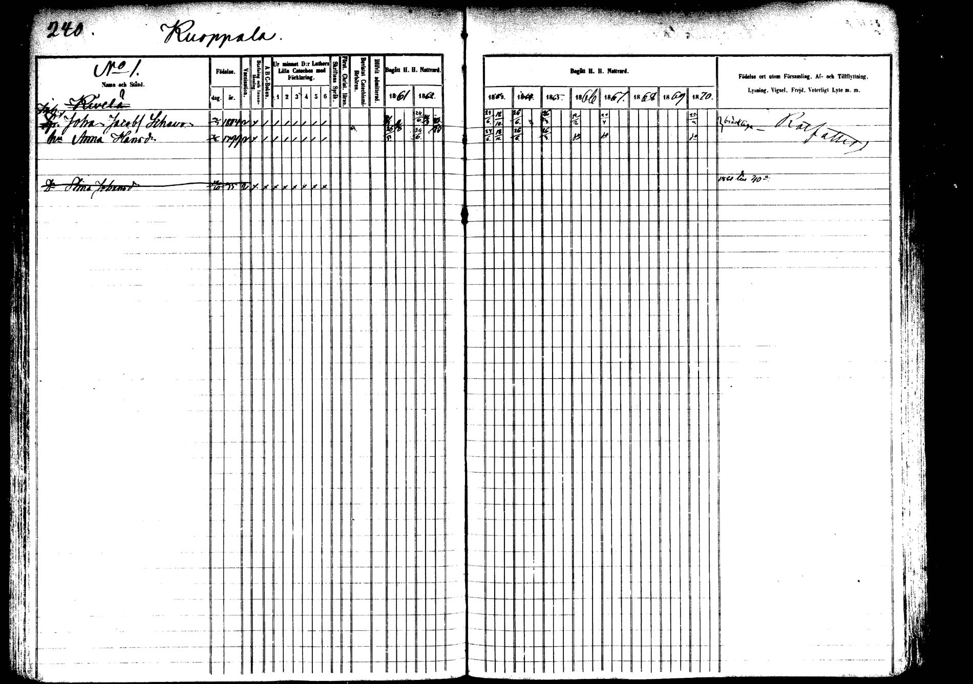 [ ../kirjat/Kirkonkirjat/saarijarvi/rippikirja_1860-1873_mko50-65/kuvat/236.jpg ]