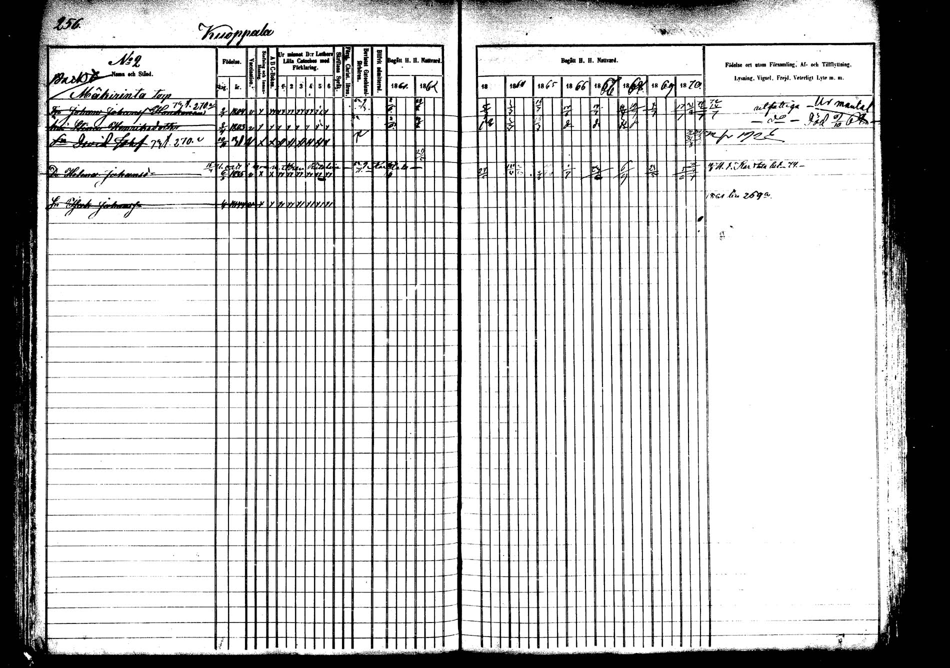 [ ../kirjat/Kirkonkirjat/saarijarvi/rippikirja_1860-1873_mko50-65/kuvat/252.jpg ]