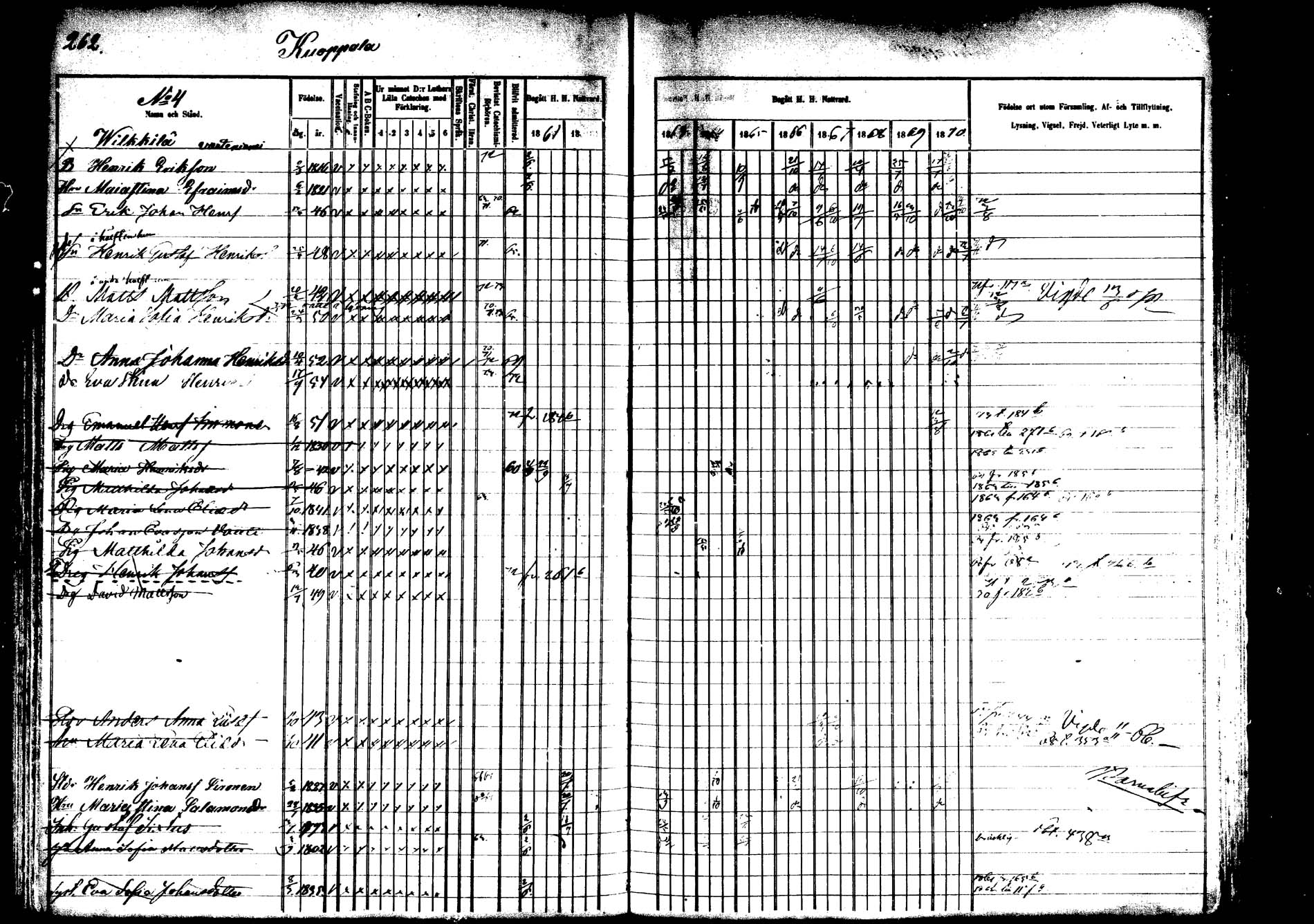 [ ../kirjat/Kirkonkirjat/saarijarvi/rippikirja_1860-1873_mko50-65/kuvat/258.jpg ]